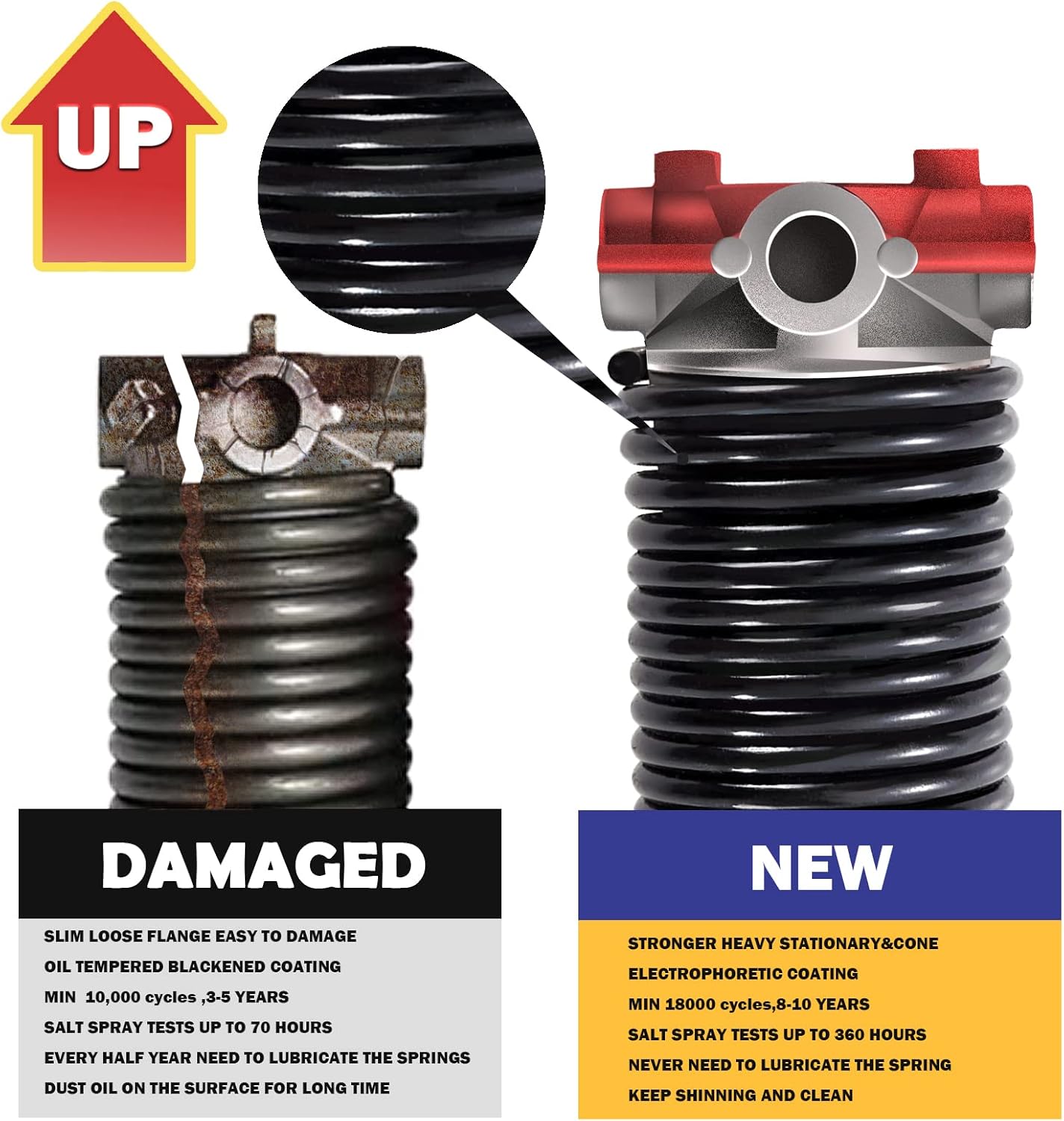 2" Garage Door Springs, Garage Door Spring Replacement,Torsion Springs Pair for Garage Door Set Includes Left Right Door Springs, with Non-Slip Winding Rods for DIY Replacement (0.218x2''x23'')