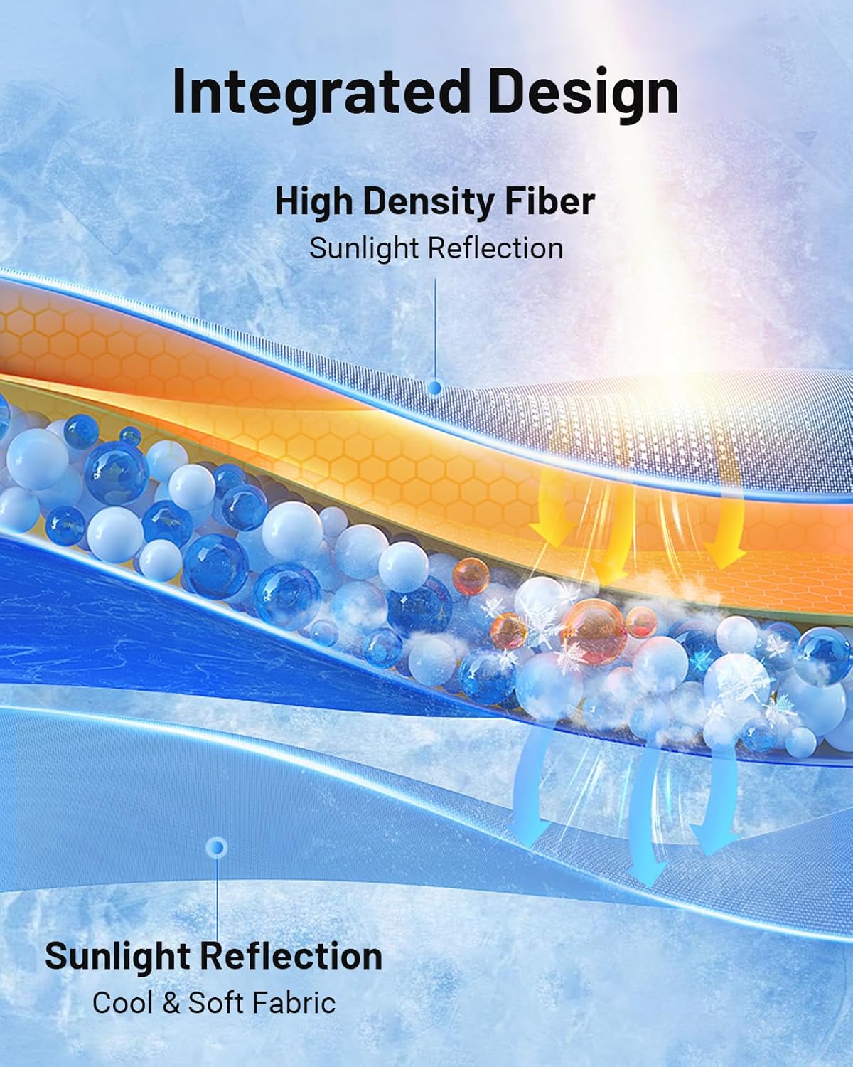 Compatible for Tesla Model Y 3Pcs Sunshade Windshield & Roof [No-Gap/Sag-Free], Portable Foldable Umbrella Heat Insulation for Tesla Model 2024-2025, Car Accessories