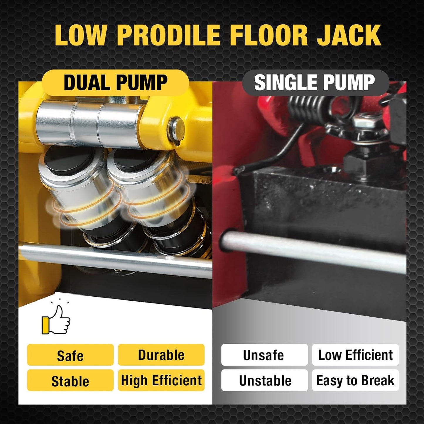 YELLOW JACKET 3.5 Ton Low Profile Floor Jack Quickly Lift Hydraulic Car Jack with Dual Pumps, 7700 lb Capacity