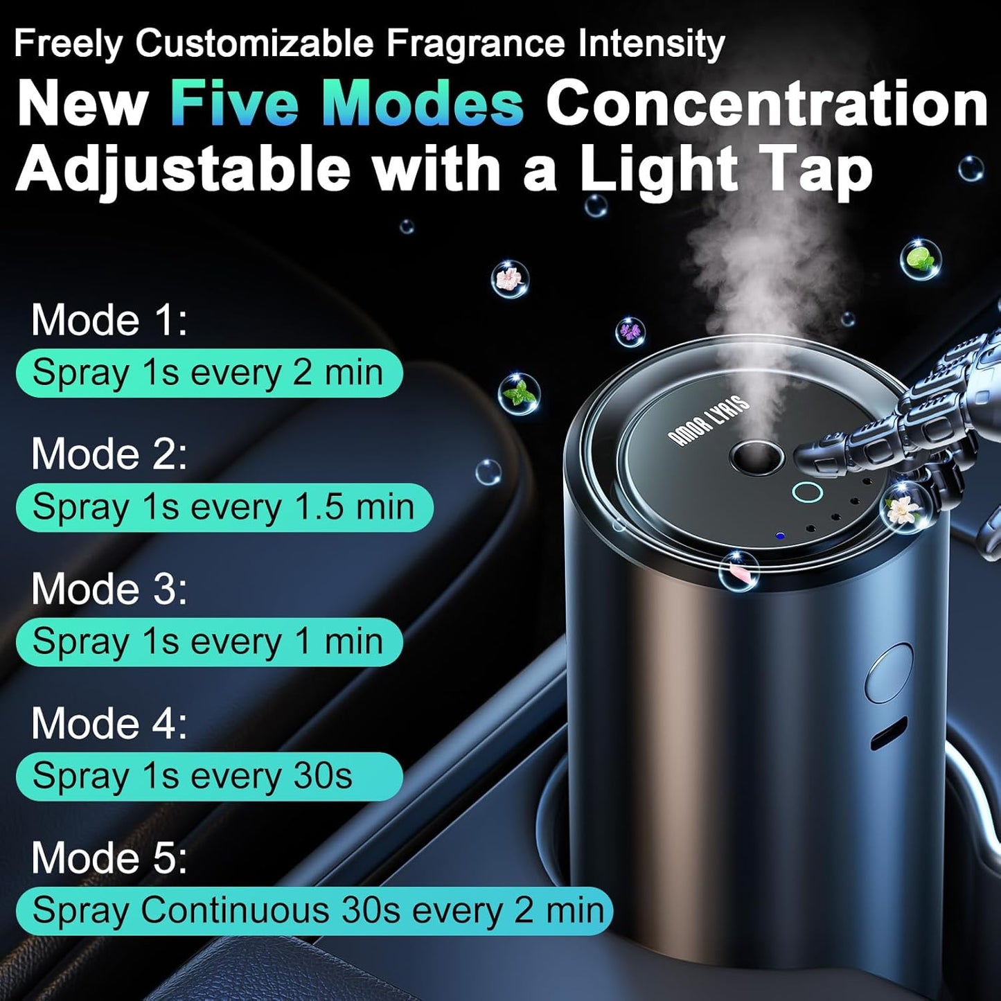 Smart Car Air Freshener Diffuser, Car Diffuser Air Fresheners Long Lasting with 100ml Capacity Essential Oil Last 6 Months, RGB Music Syncing Light, Auto On/Off, 5 Adjustable Car freshener, Cologne