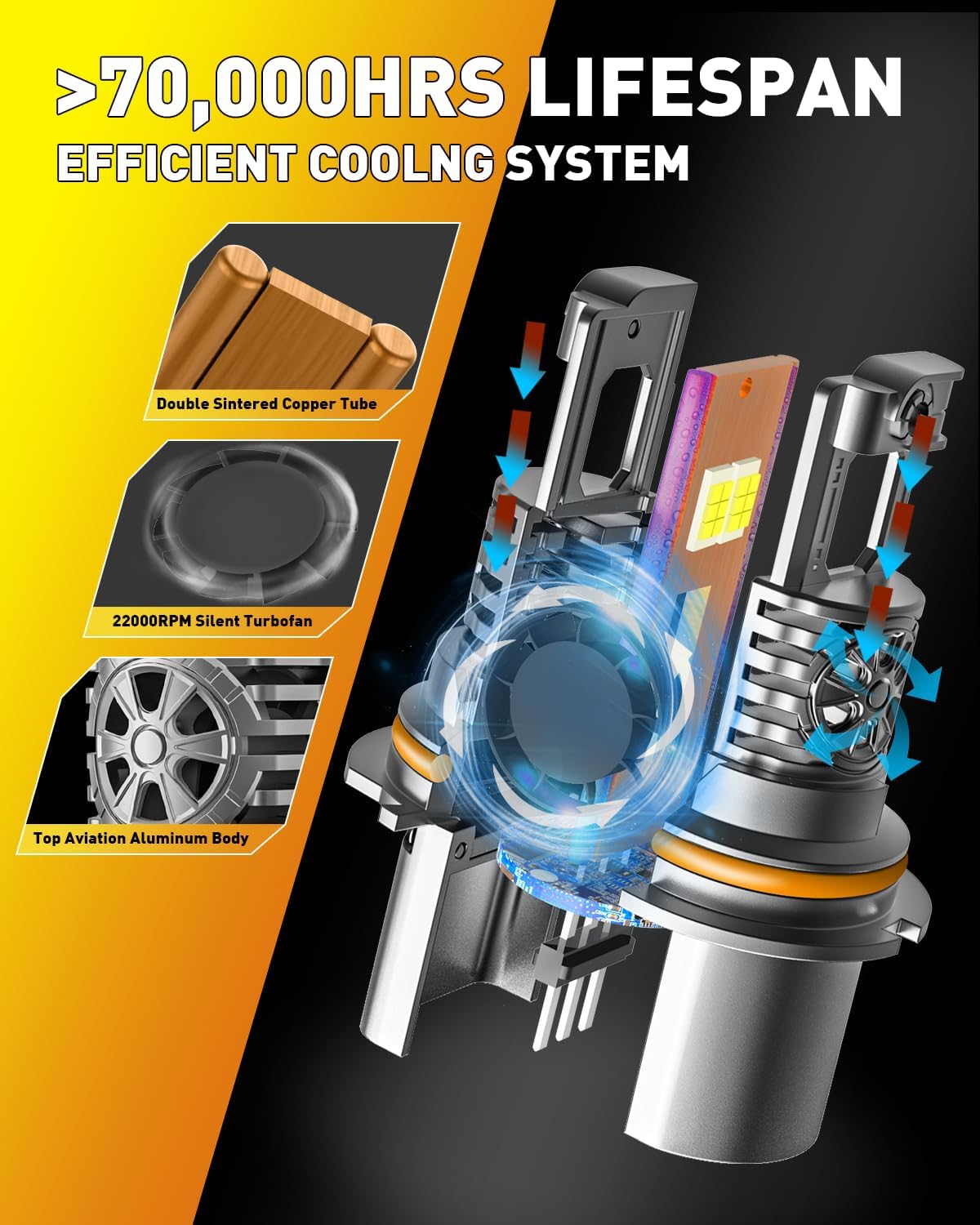 Latest Upgrade 9007/HB5 Light Bulbs, (60,000LM 1000%) Ultra Brightness, Real 1:1 Halogen Mini Size, 70,000+ Hours Long Service Life, 6500K White Exterior Light Bulbs, Plug and Play, Pack of 2