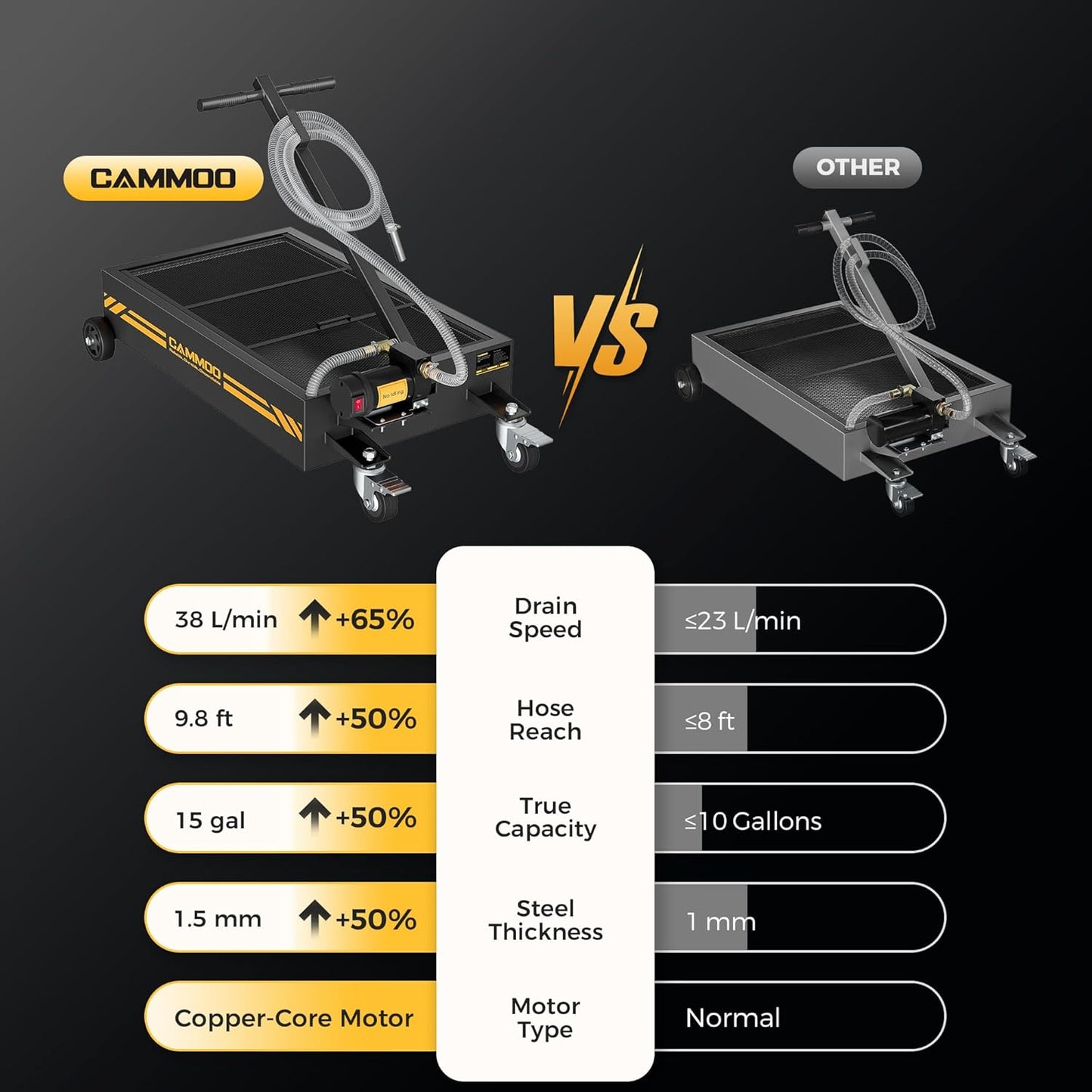 15 Gal Electric Oil Drain Pan, 110V High-Flow Pump, 9.8 FT Hose, 200 W Motor, 2 Locking Swivel Casters and 2 Directional Wheels Stable, Folding Handle, Heavy-Duty for Trucks, RVs, SUVs, Black