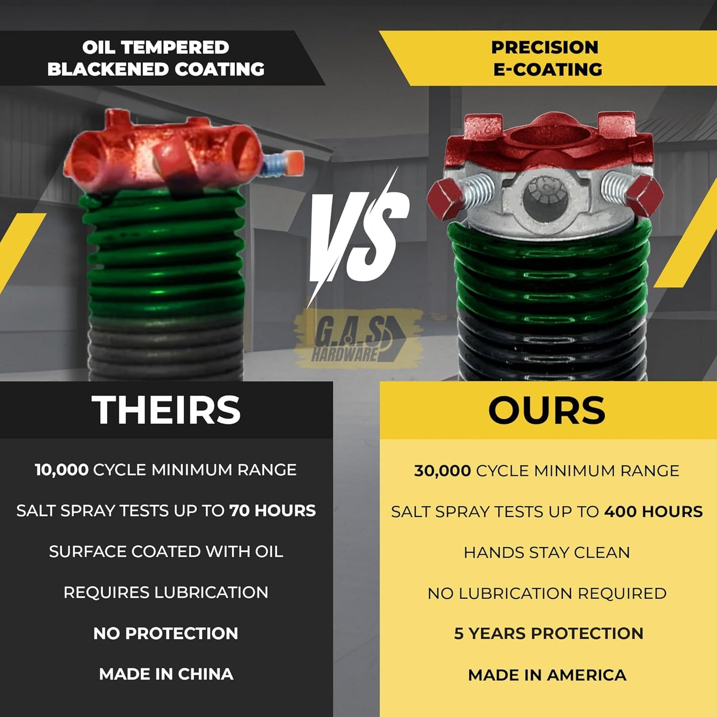 Garage Door Torsion Spring 243x2x32 Torsion Springs for Left Side of Garage Door with 1" Steel Bearing, Gloves, and Winding Bars Precision E-Coating 5-Year Warranty Minimum 30,000 Cycles (Red Cone)