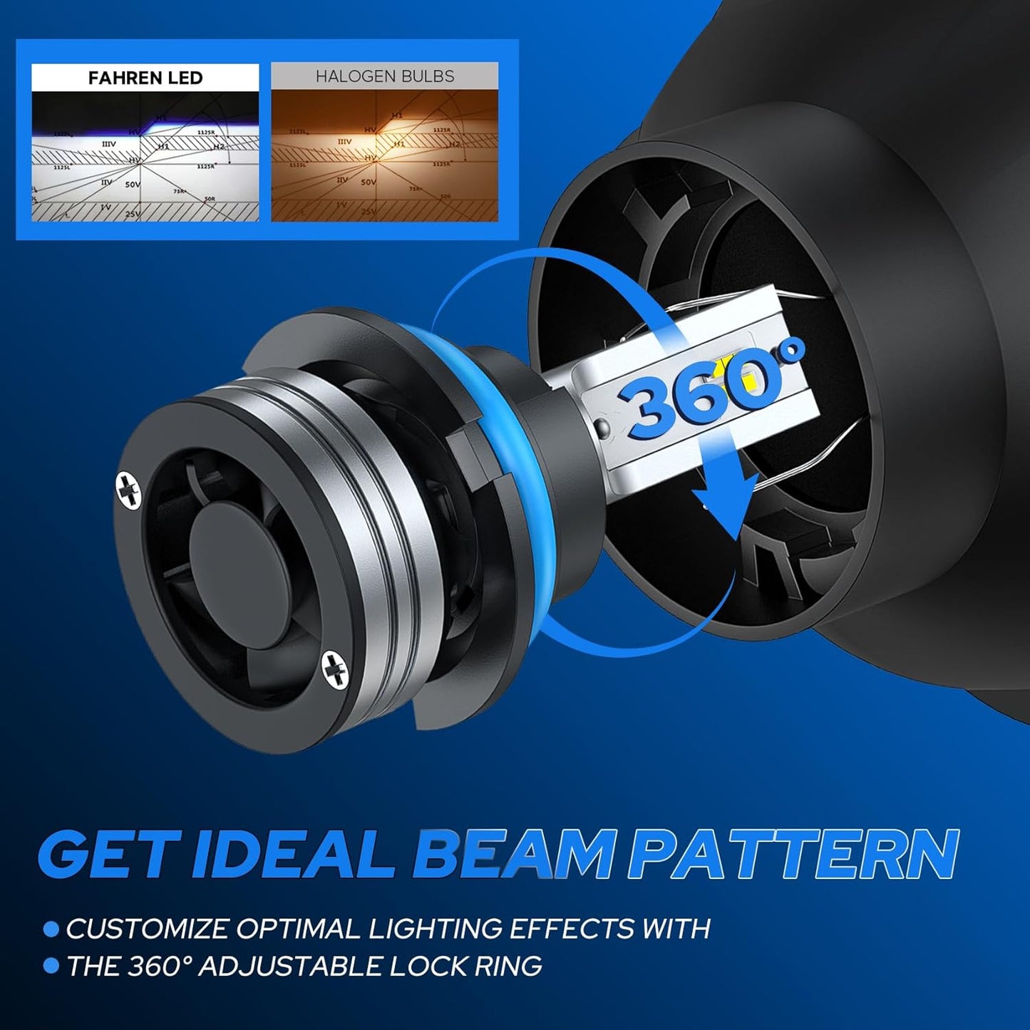 FAHREN 9007 LED Bulb, 33000LM Super Bright, 6500K Cool White, HB5 Driving Bulbs high/low beam with Fan, 60000+ Ultra-long Life, IP68 Waterproof, Plug and Play, Pack of 2