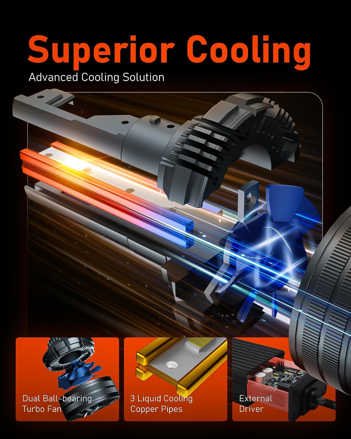 LUXSTER | Punisher H13 9008 LED Bulbs, 40000LM Ultra Bright, Triple Copper Pipes Cooling Tech(Unique), Dual Beam, Plug-N-Play Installation, 6000K Pure White Foglight, IP68 Waterproof, Pack of 2