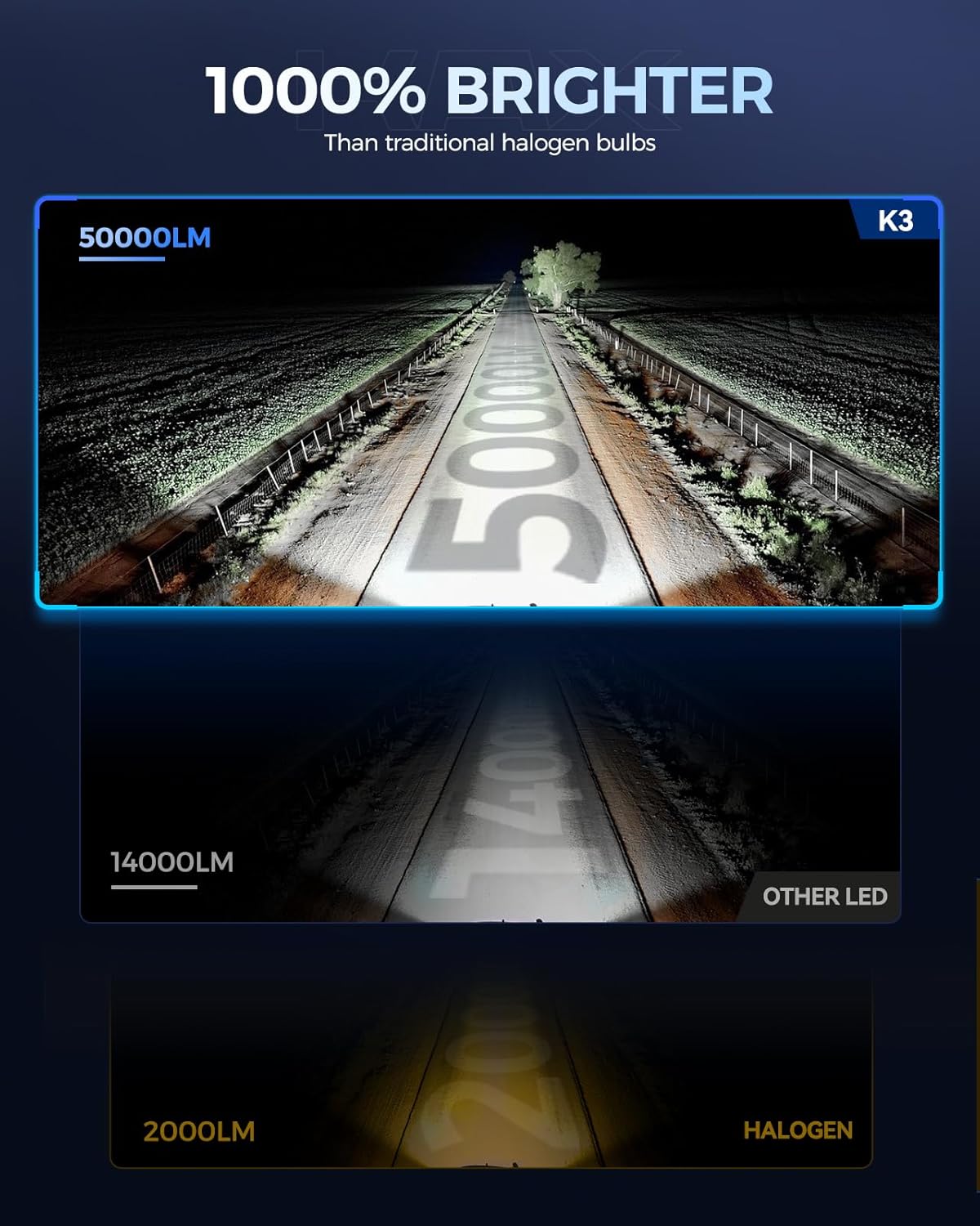 2025 10X Brightener H11 Led Bulb for Car Owners, 50000Lm H9 for Drivers at Night, H11 Bulb During Bad Weather, H8 H9 1:1 Real Size, 100000 Hours Lifespan, 99% Fit Your Vehicles, Plug & Play, 2 Pack