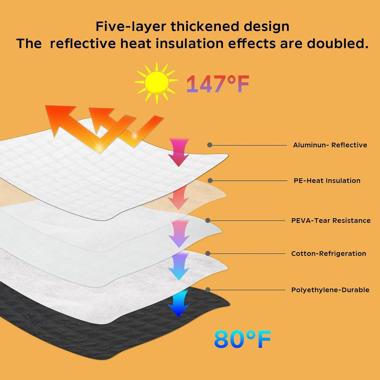 Car Windshield Sun Shade 5 Layers Thick for Audi Q5 SUV 2018-2024 2025 - Front Window Sunshade Sun Visor Accessories - Protector Vehicle Reflect UV Sun and Heat