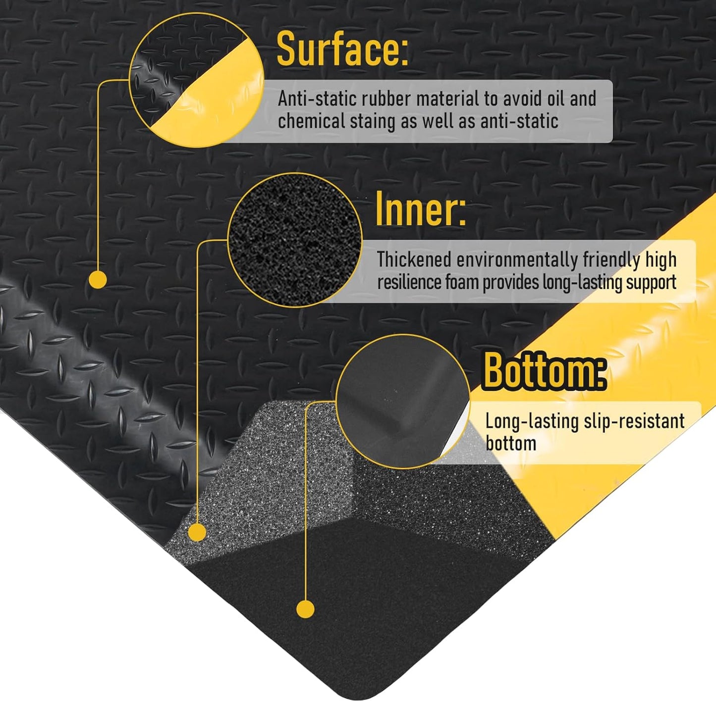 tonchean 3 x 7 FT Anti Fatigue Mats, Extra Thick 15/16" Ergonomic Standing Floor Mat Industrial Working Soft Sponge for Machinist Workshop Garage, Reducing Pressure