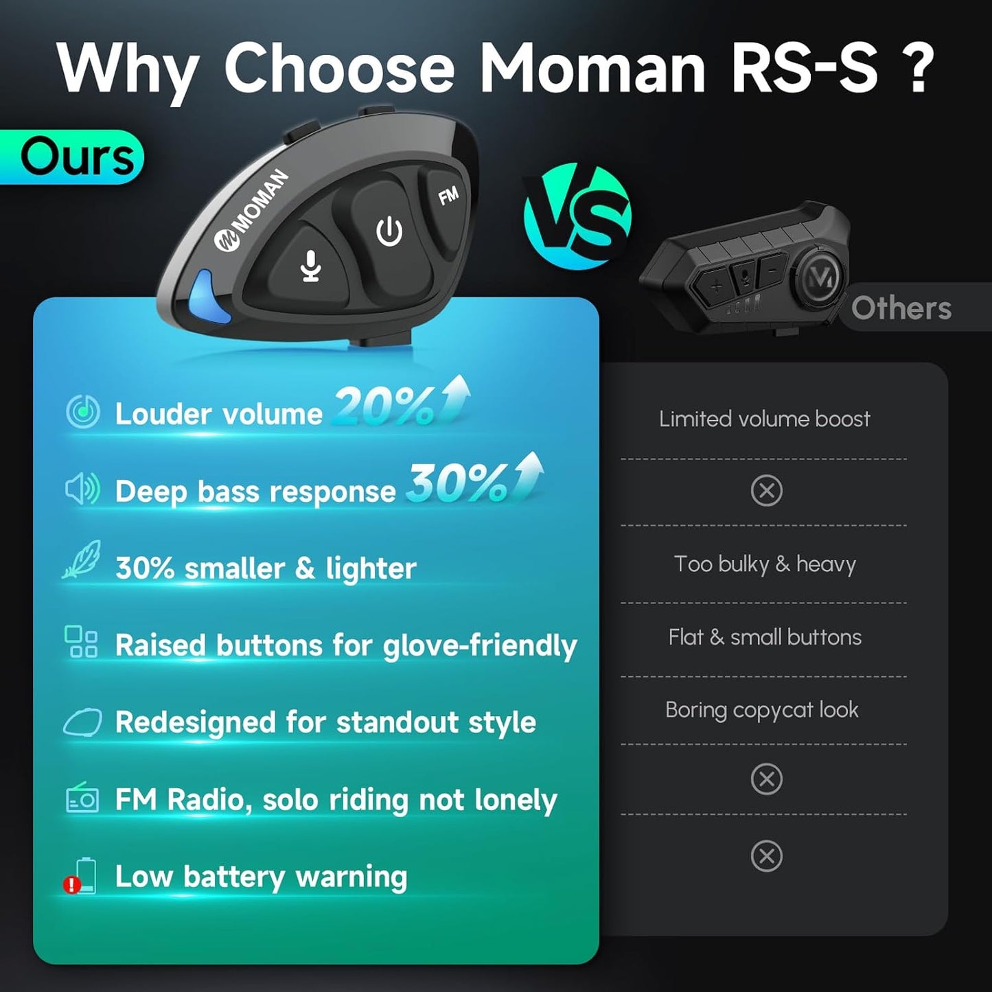 Moman Motorcycle Helmet Headset, RS-S Motorbike Helmet Speaker and Mic with HiFi Stereo/FM Radio/AI Voice/Hands-Free Call/IPX6 Waterproof/Noise Cancellation Earphone Headphone for Single Person Use