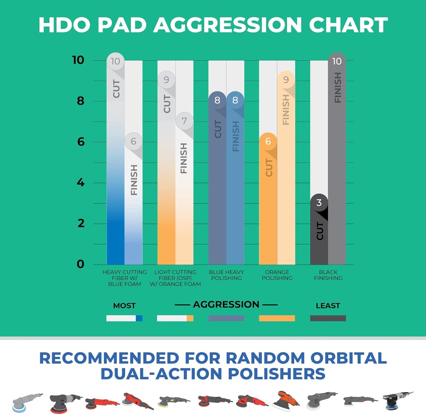 Lake Country 3.5" HDO Blue Foam Heavy Polishing Pad (2-Pack) – Premium Heavy Duty Orbital Polishing Pad for Painted Surfaces – Fits 3" Backing Plate