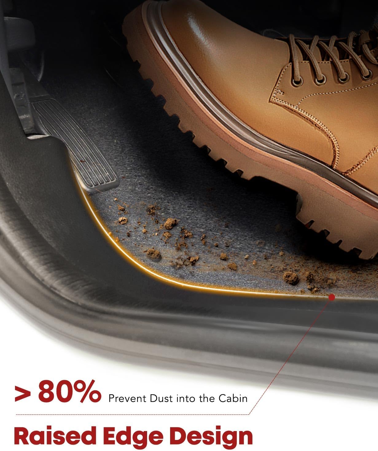 YHTAUTO Floor Mats Fit 2019-2025 Toyota RAV4 (Include Hybrid), TPE All Weather Car Mats Waterproof Anti-Slip Odorless Floor Liner, Interior Car Accessories Front & 2nd Row Liner