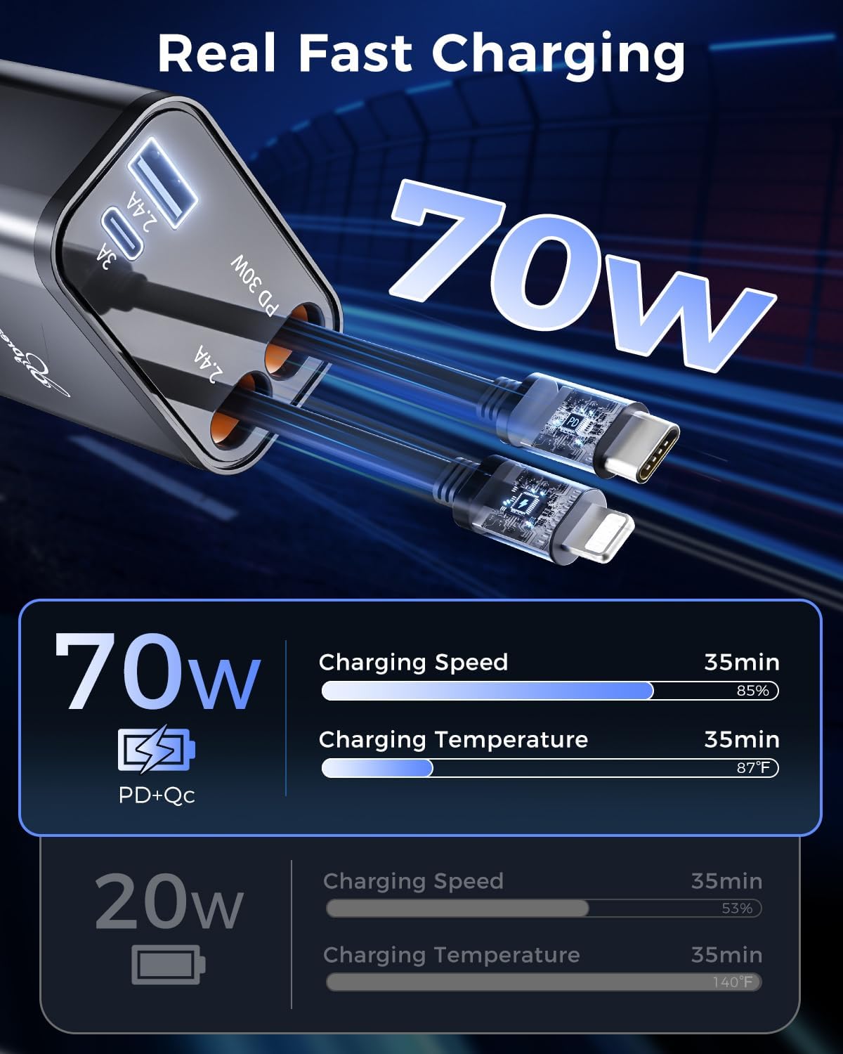 Retractable 70W USB Car Charger Adapter, 4 in 1 Fast Phone Charger, 2 Retractable Cords, USB C, Compatible with iPhone 16/15/15 Pro Max/14/13/12/11, Samsung