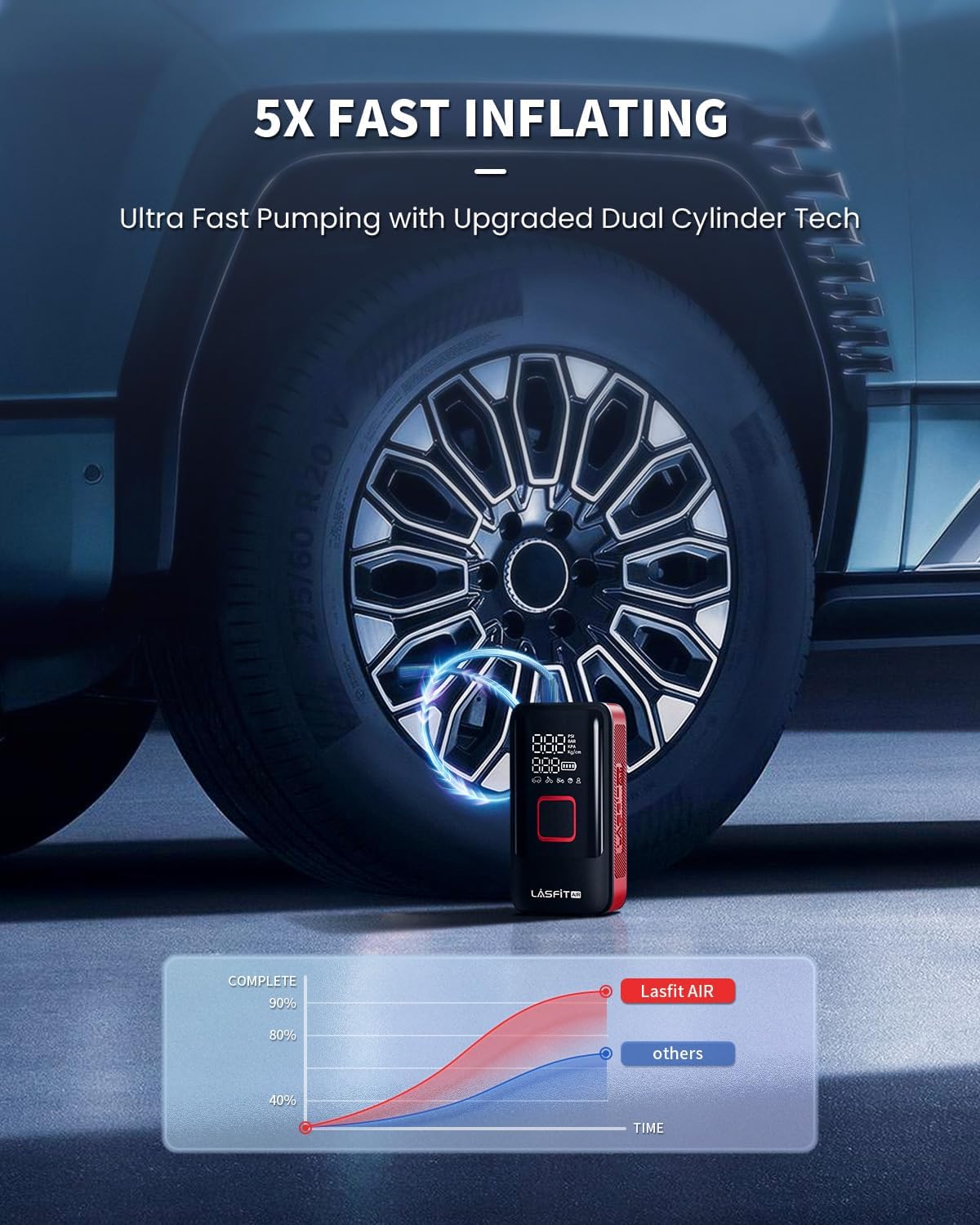 LASFIT TK1 Tire Inflator Portable Air Compressor [Fit Pickup Truck & Large SUVs] 150PSI Tire Inflator 12000mAH Battery Operated Air Pump for Car Tires with Digital Pressure Gauge, Smart Auto Stop