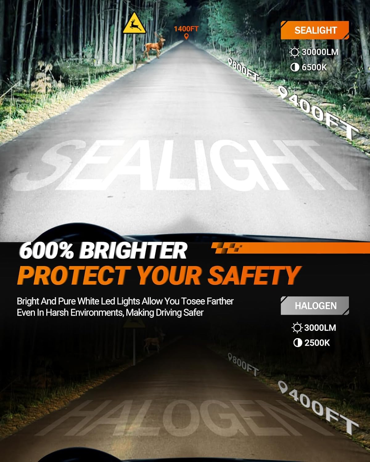 SEALIGHT 9007 HB5 Fog Bulbs, 30000LM 6500K Cool White, 1:1 Mini Size, 9007 Bulb Fog Light with 13000RPM Cooling Fan, 3 Mins Plug-N-Play, Non-Polarity, Pack of 2