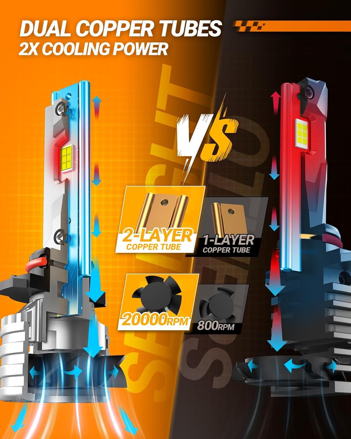 SEALIGHT Powersport HB3 Fog Bulbs with Cooling Fan, 55000LM Super Bright 9005 Fog Lights, Plug and Play, Light Bulb,Pack of 2