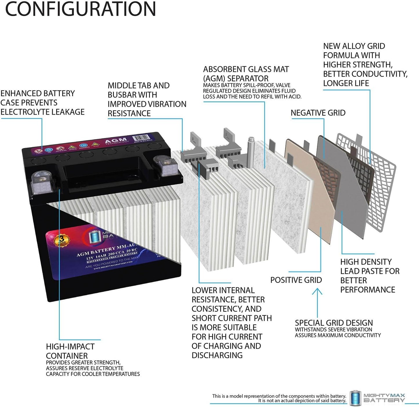 Mighty Max Battery MM-AUX14 Auxiliary Battery 12V 14Ah, 20RC, 200 CCA Rechargeable AGM Car Battery
