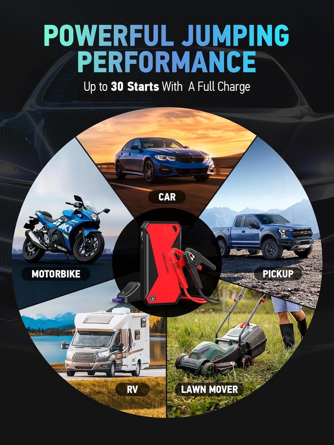 DBPOWER Peak 3000A 18000mAh Portable Car Jump Starter (up to 8.0L Gas, 6.0L Diesel Engine) Battery Booster with Smart Charging Port, Compass, LCD Screen and LED Light (Black/Red)