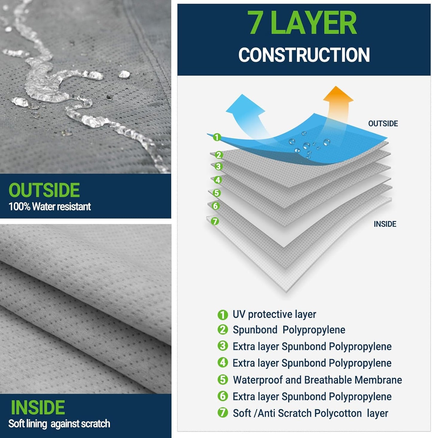 All Weather Waterproof SUV Car Cover, 7-Layer Non-Woven Cotton Car Covers for Automobiles SUV Snow Cover, Full Exterior Covers, Winter Rain Sun, Grey, Size SUV S2