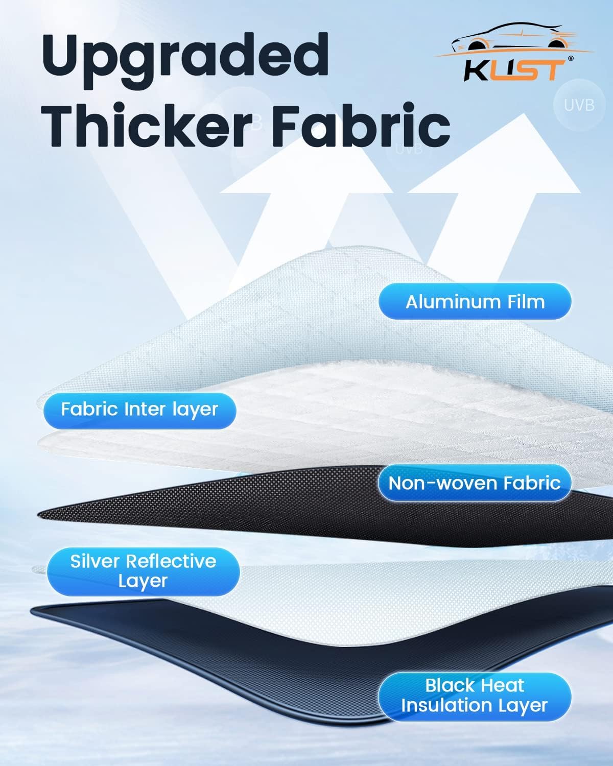 KUST Windshield Sun Shade Custom Fit for Hyundai Ioniq 5 2022 2023 2024 2025 2026 Sun Shade Front Windshield Sun Visor Foldable Thicker 5-Layer Block Heat and Sun UV Rays