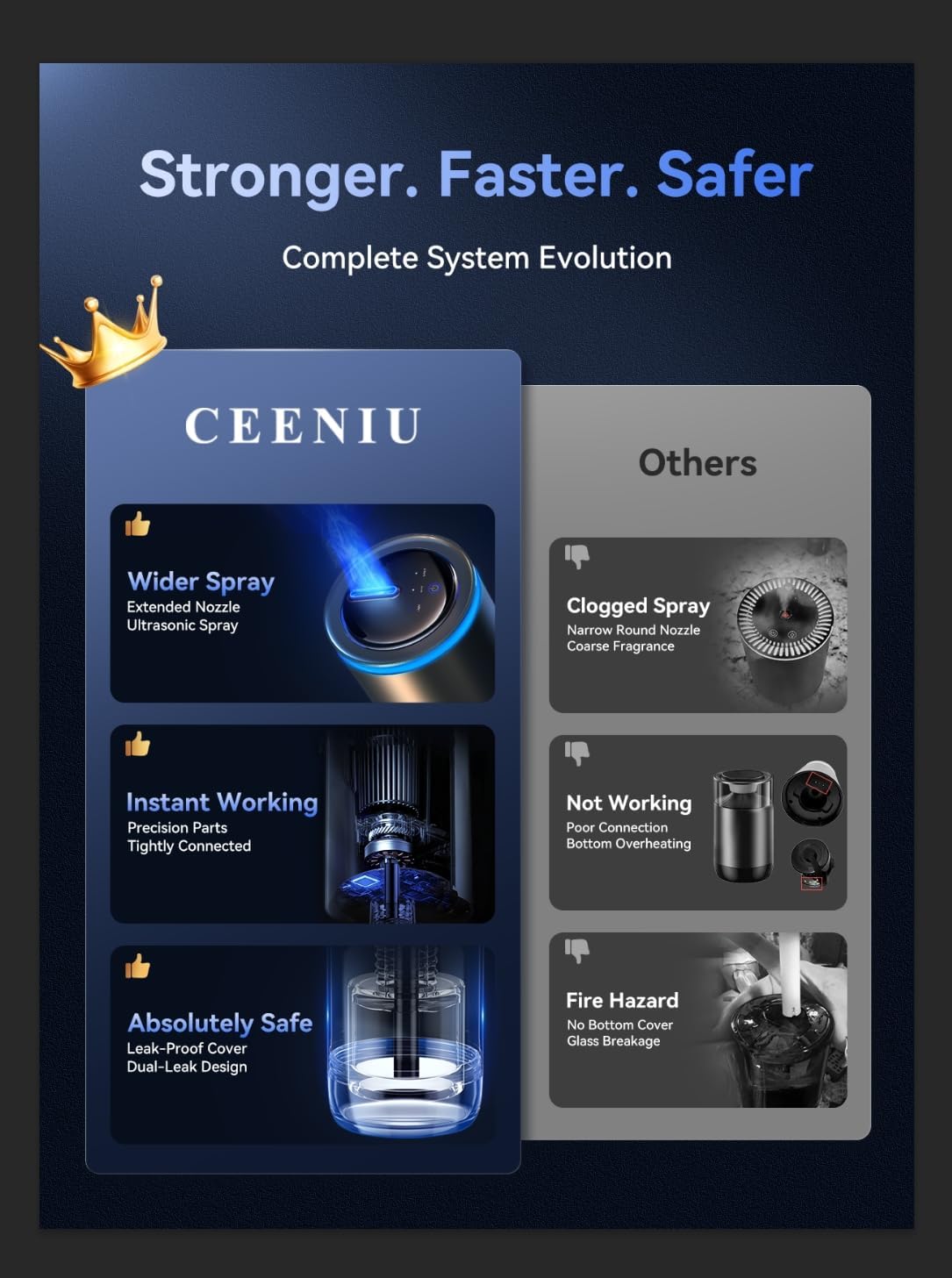 Ceeniu Smart Car Air Freshener, Enlarged Spray Nozzle, Advanced Ultrasonic Diffuser CF12 Pro, Auto On/Off, Adjustable Mode, 60-Day Powerful Battery, Ambient Light, Luxury Cologne Scent, Lasts 4 Months