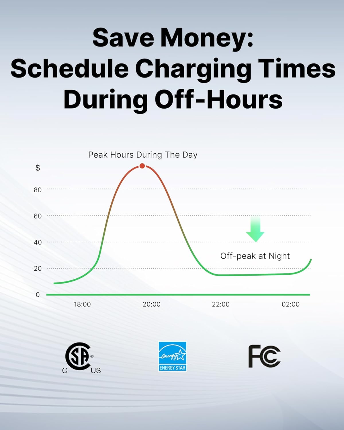 Autel Home Smart AI Level 2 EV Charger up to 40Amp, 240V, Indoor/Outdoor Fast Electric Vehicle Charging Station with Flexible 25-Foot Cable, NEMA 14-50 Plug, Dark Gray