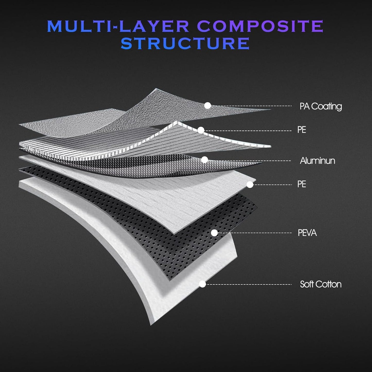 Car Cover Custom Fit for Toyota Camry 1996-2025,Honda Accord 2001-2025,6 Layers Truck Cover Waterproof All Weather for Automobiles,Outdoor Full Exterior Cover,Rain, Sun, Wind Protection,Silver