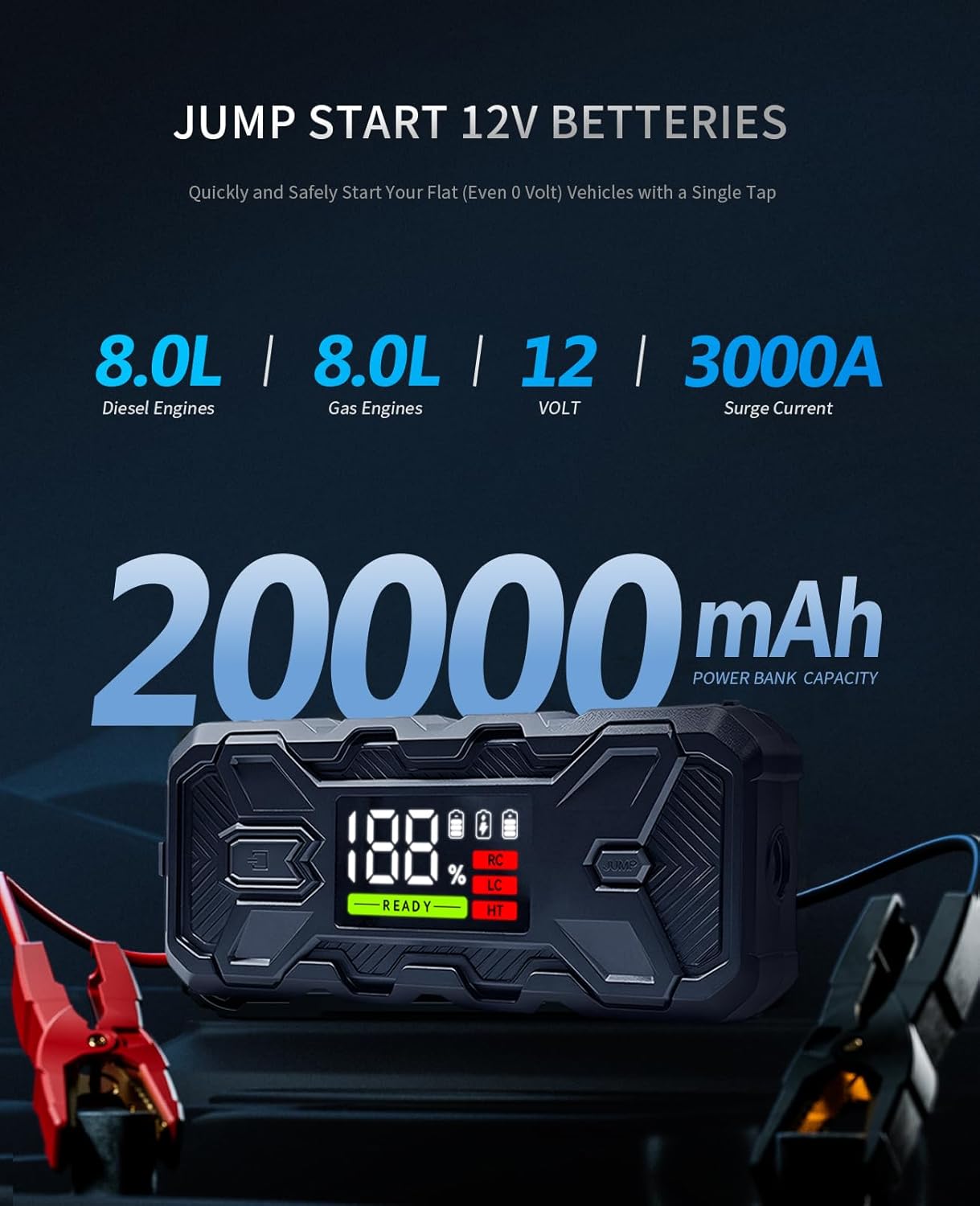 Jump Starter Battery Pack 3000A: 12V Car Battery Booster for 8.0L Gas/Diesel Engines, Force Start Car Battery Jumper with PD65W Fast Charge Powerbank, Safety Smart Jumper Cable, Emergency LED Lights