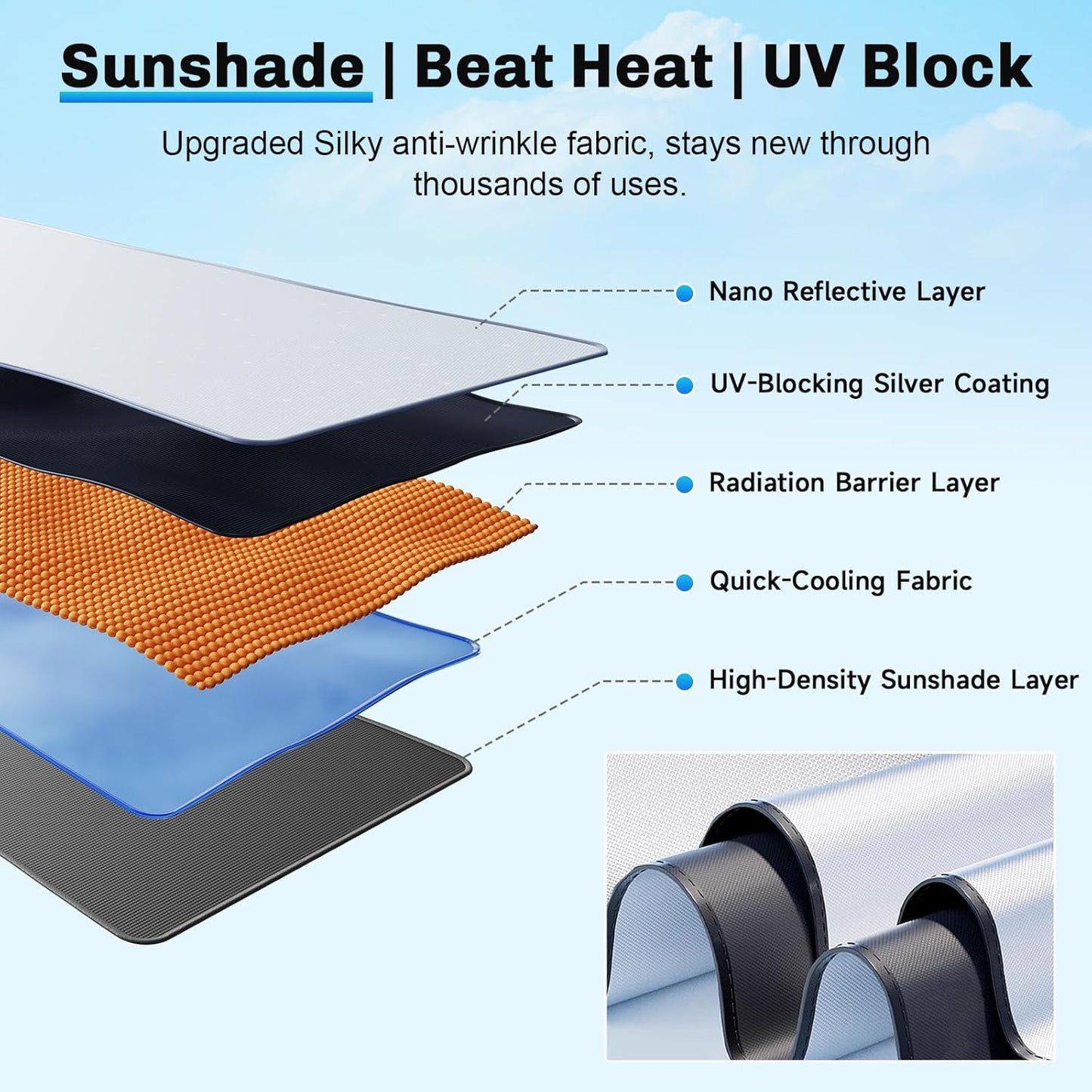 SXCY for 2022-2024 2025 Hyundai Ioniq 5 Windshield Umbrella Sunshade [Easier Foldable] 2023 2024 2025 Ioniq 5 Accessories Sunshade Umbrella for 2024 2025 Ioniq 5 Windshield Umbrella Sun Shade