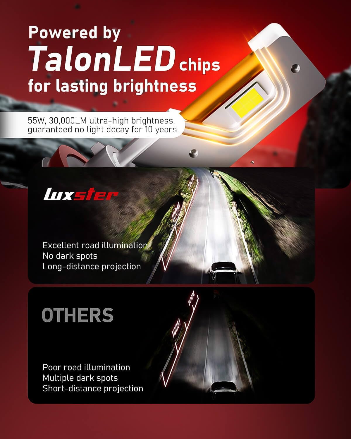 LUXSTER HolyKnight 9006 HB4 30000LM LED Light Bulbs, Foglight Bulbs, Super Bright, 6000K Cool White, Pack of 2