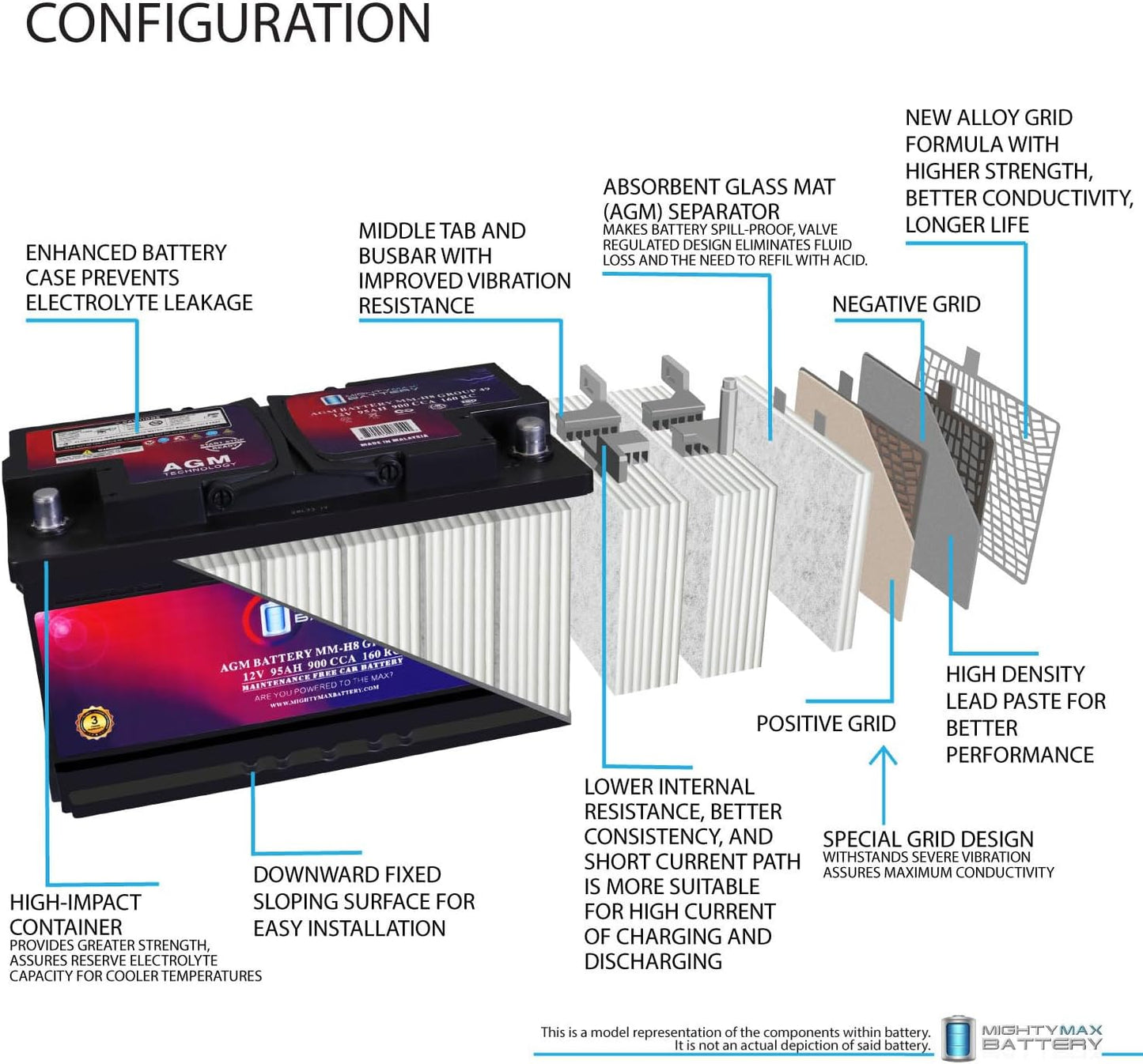 Mighty Max Battery MM-H8 Start and Stop Car BCI Group 49 12V 95Ah, 160RC, 900 CCA Rechargeable AGM Car Battery