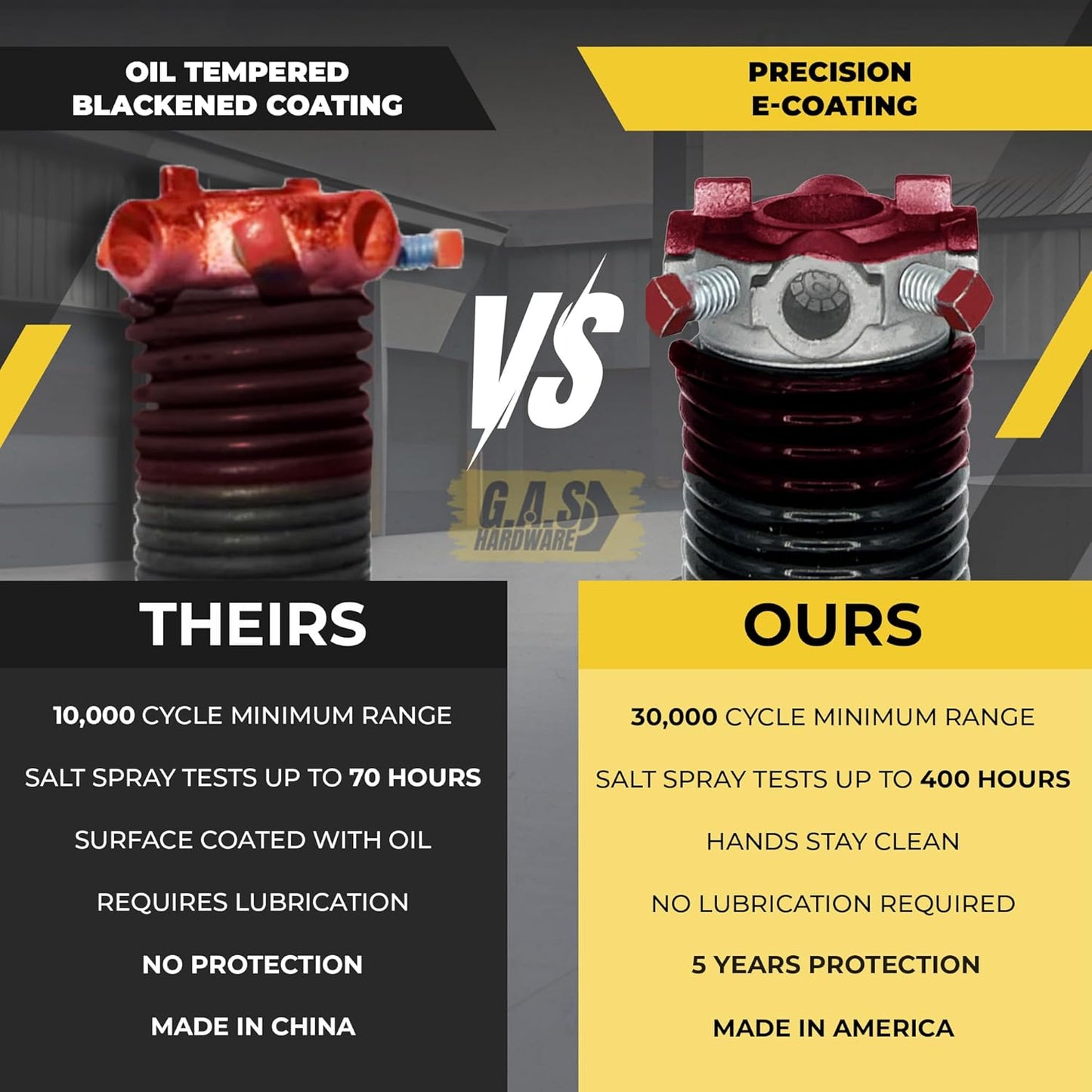 Garage Door Torsion Spring 234x2x25 Torsion Springs for Right Side of Garage Door with 1" Steel Bearing, Gloves, and Winding Bars Precision E-Coating 5-Year Warranty Minimum 30,000 Cycles (Black Cone)