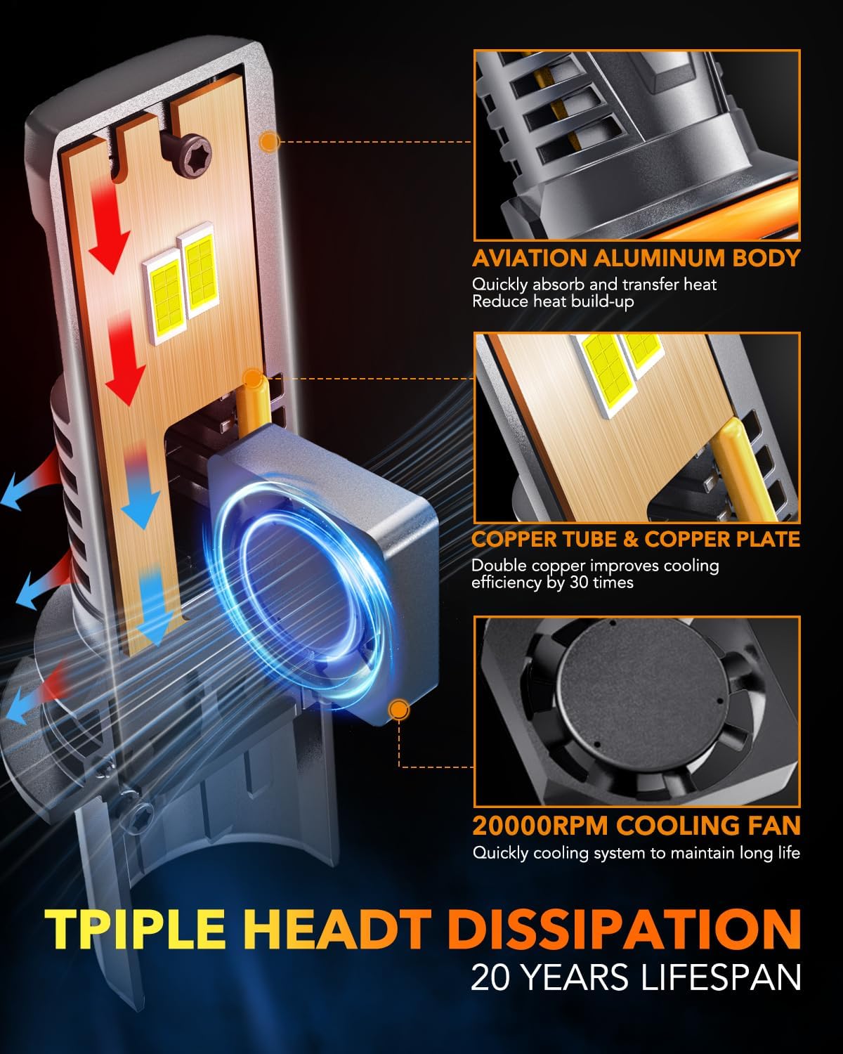 OXILAM 9004/HB1 LED Bulbs, 30000LM 800% Ultra-Bright, 6500K Pure White HB1 Fog Light, Easy Plug-N-Play Installation, 60000 HRS Lifespan, IP68 Waterproof, Pack of 2