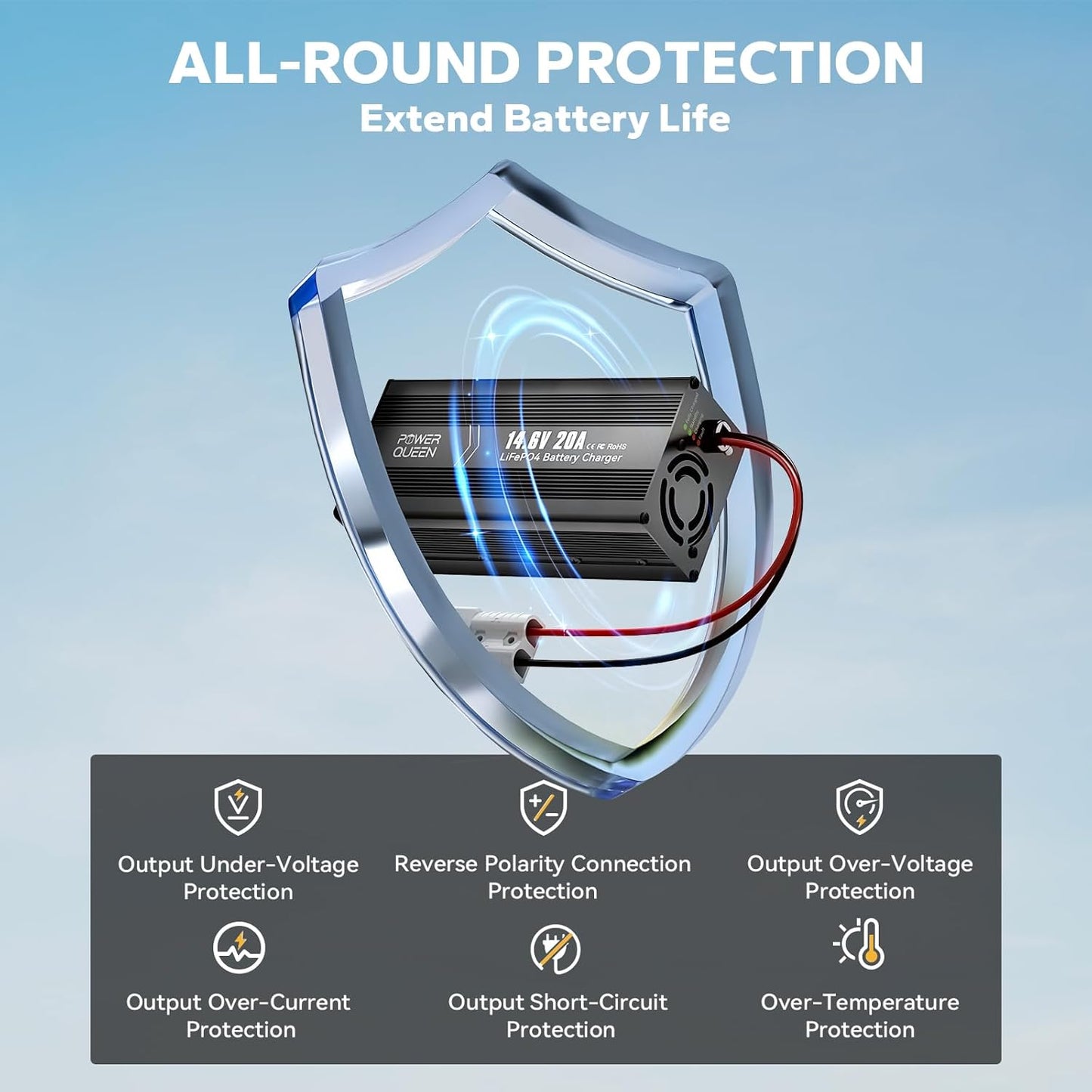 Power Queen 14.6V 20A LiFePO4 Battery Charger, 2-Stage Automatic Smart Battery Charger and Maintenance, LiFePO4 Lithium Batteries Charger, Suitable for 12V (12.8V) Lipo Lithium Iron Phosphate Battery