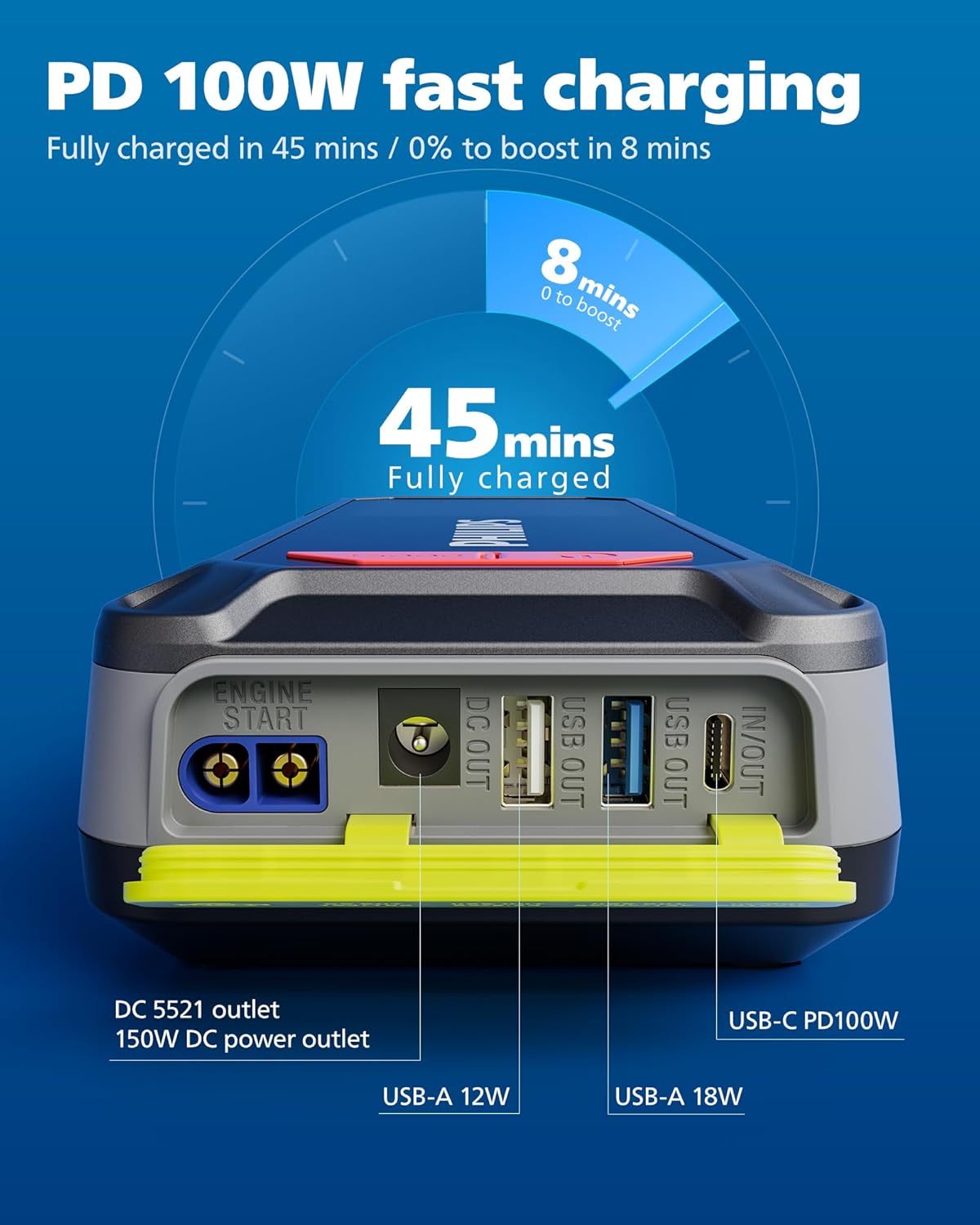 PHILIPS 2300A Car Battery Jump Starter, 12V 16000mAh Portable Lithium Jump Starter Battery Pack (8.5L Gas 6L Diesel Engine) with 100W Quick Charge,DC Output,LED Screen,LED Light