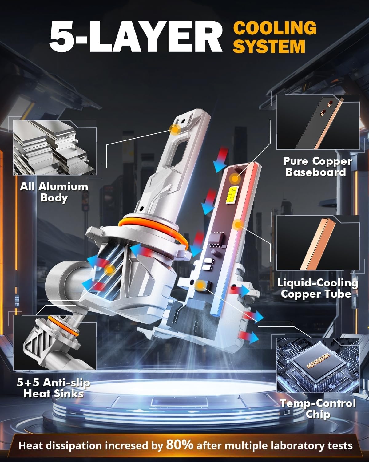 Auxbeam 9005 9006 Fog Light, Super Bright 1:1 Mini Size 6500K White, 9005 9006 Fanless Replacement For Off-road Use Or Powersports, Plug and Play, Pack of 2