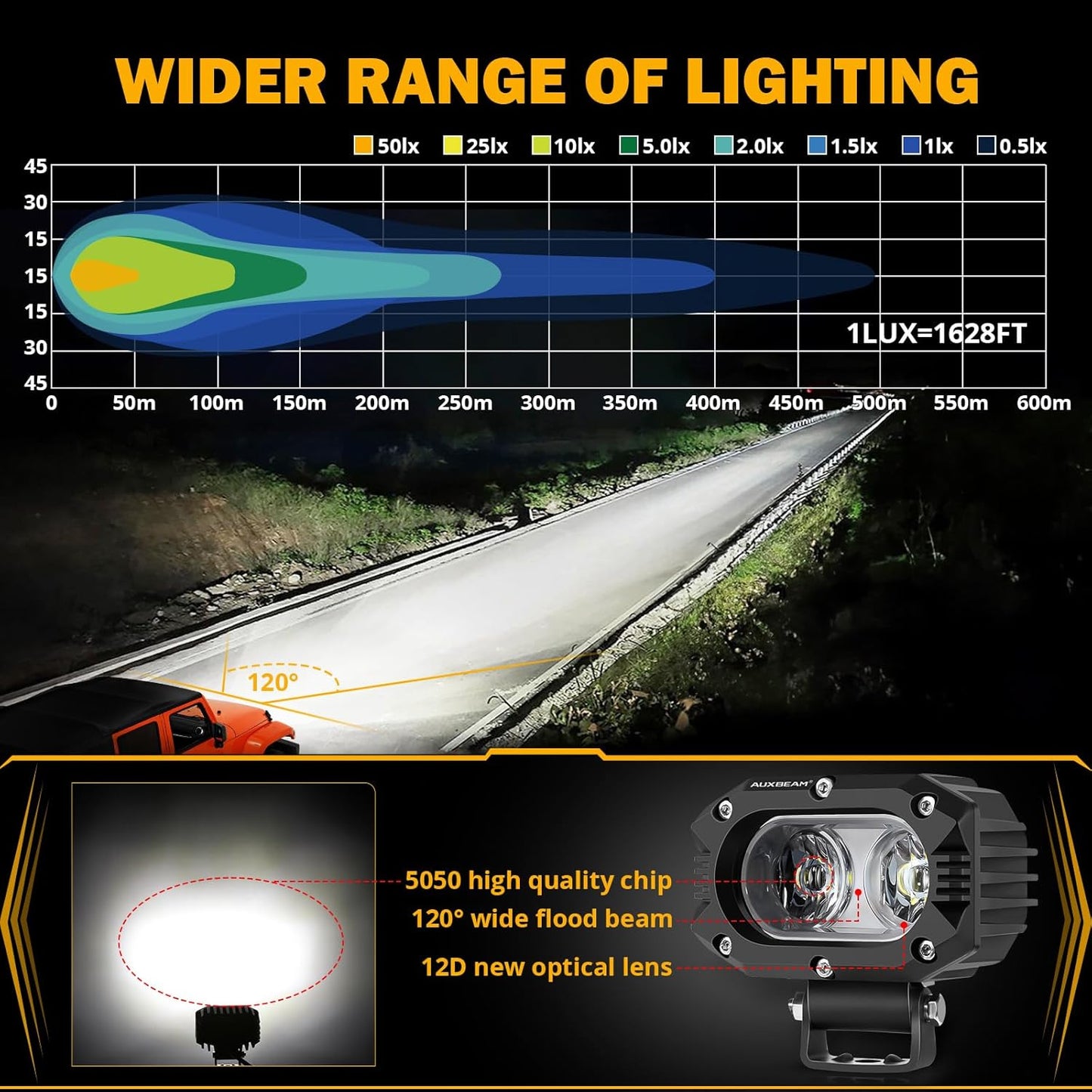 Auxbeam 4 Inch LED Light Pods, 60W Square Offroad Driving Light Super Bright 120° White Broad Flood Beam Pods Light with Off Road Wiring Harness for Wrangler Truck Pickup SUV ATV UTV (2 Pcs)