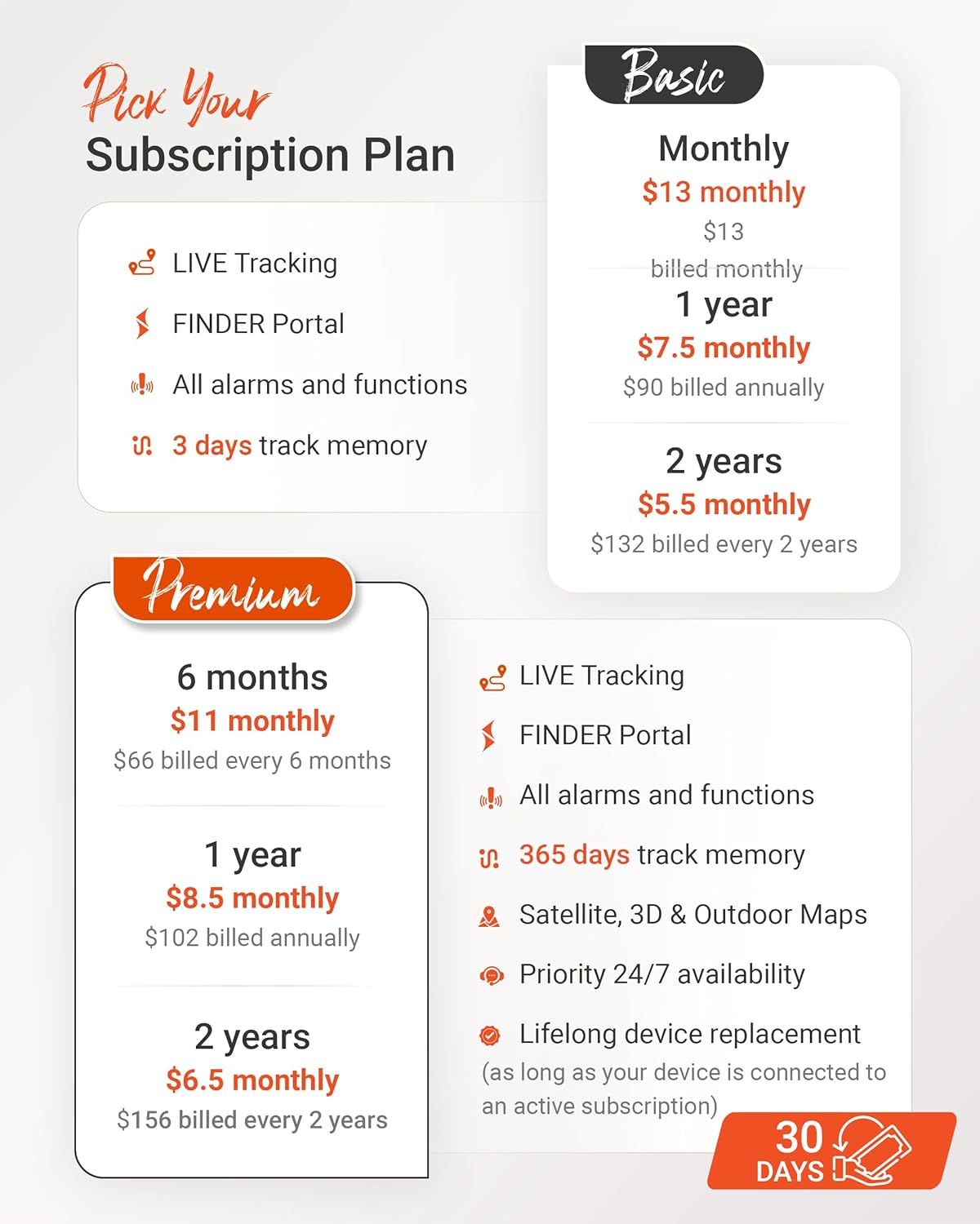 PAJ GPS Vehicle Finder 4G, 1.0 - Cellular Connected, Real Time Tracking GPS Tracker for Cars, Motorcycles, Trucks & More - Versatile & Secure Fleet Management