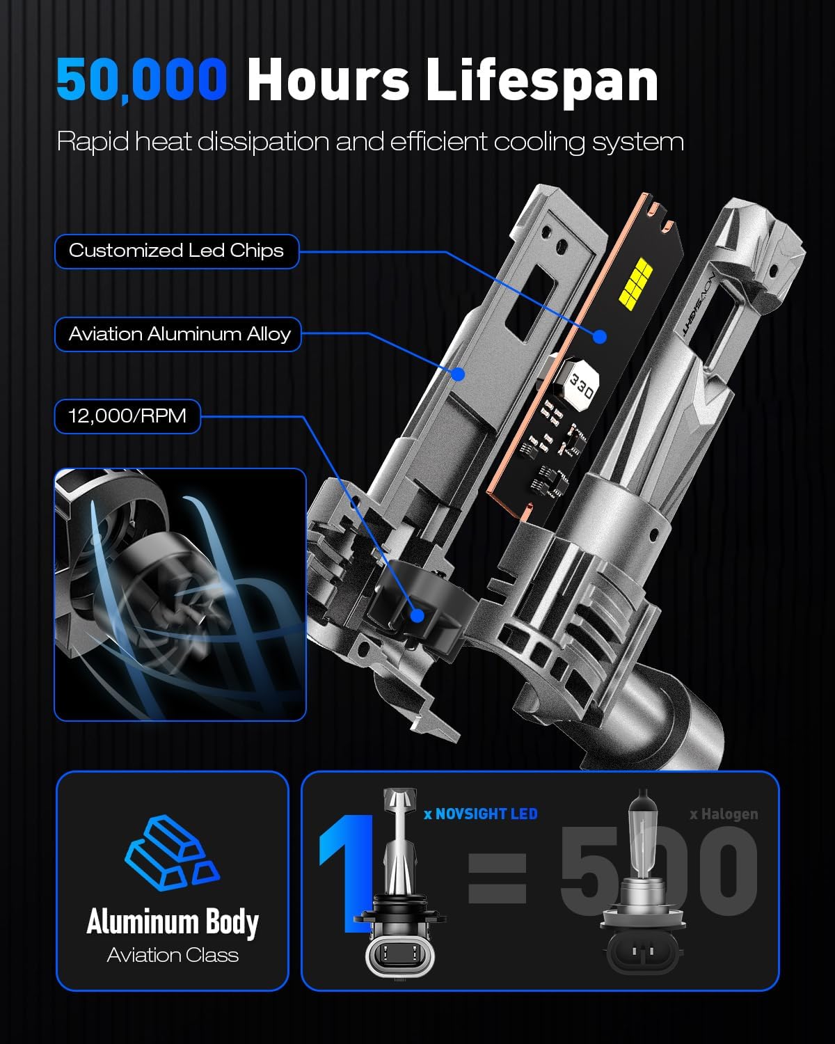 NOVSIGHT 9005 9006 Fog Light Bulbs - 80000LM 6500K Cool White, 1:1 Design Easy Installation, Non-Polarity Plug-and-Play, Pack of 4