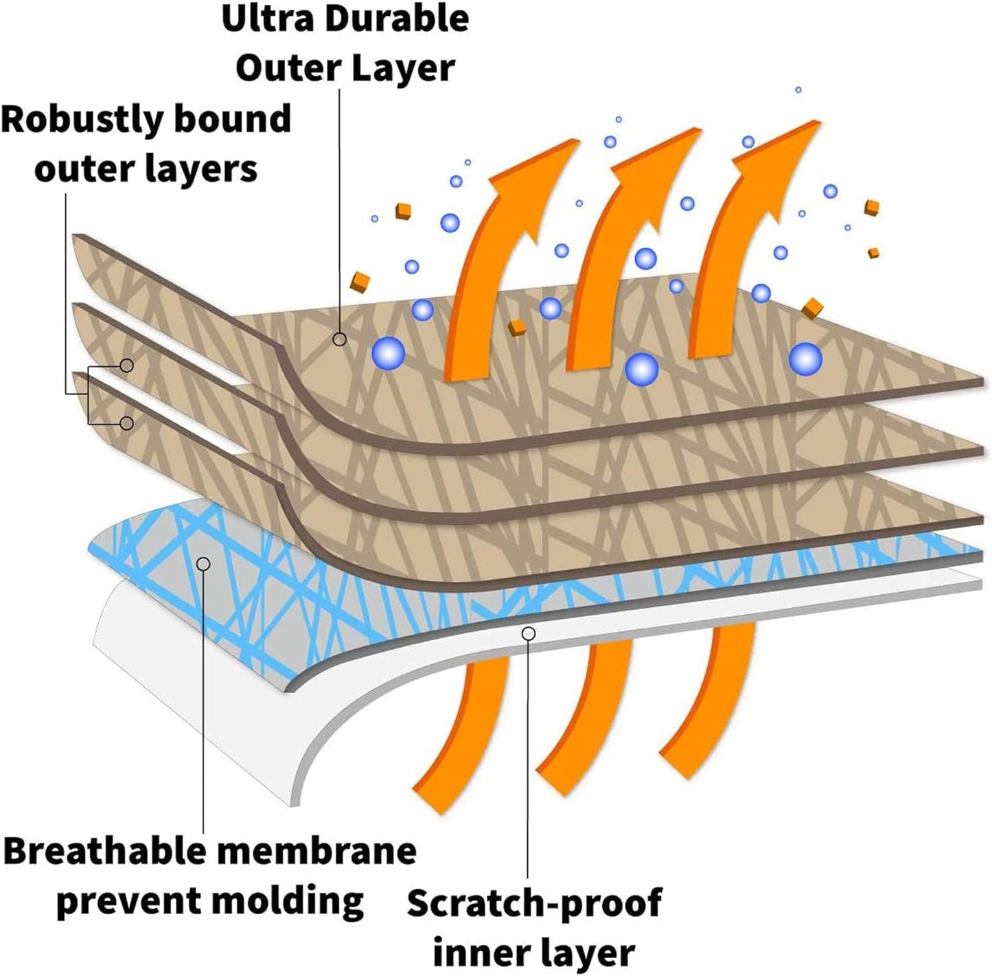 USCarCover 5 Layer All Weather Protection, Breathable Car Cover for Jeep CJ7 1976 1977-1986 SUV 2-Door Pollution, Dust, Sun, Snow, Rain