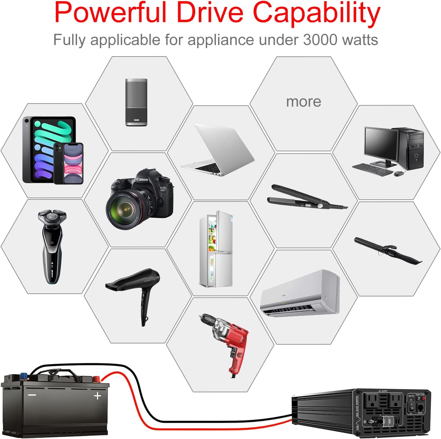 Xijia 3000W (Peak Power 6000W) Pure Sine Wave Inverter DC 72V to AC 120V 60HZ Solar Converter for Home Use car (DC72V (Range 60V-90V) 3000W)