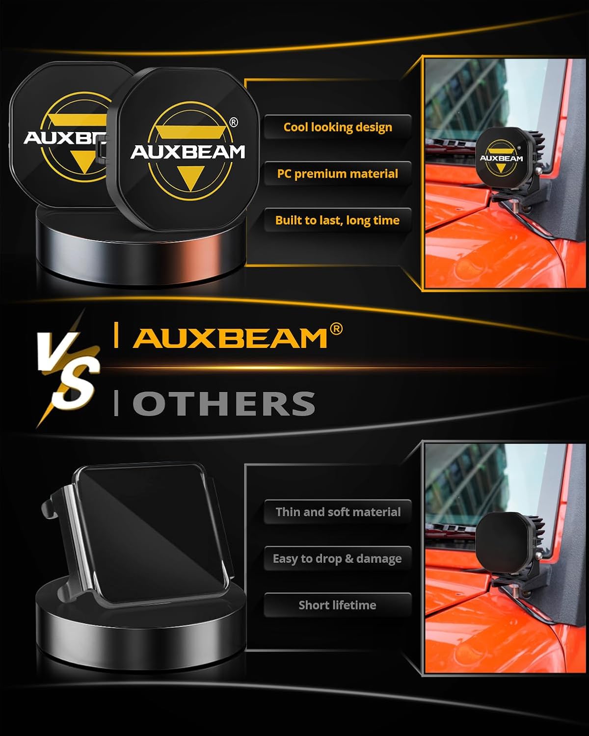 Auxbeam 3" LED Pod Light Covers, XP-Ultra Series PC Lens Offroad Protective Covers for Specific Light Model (No Compatible Color Play Series)