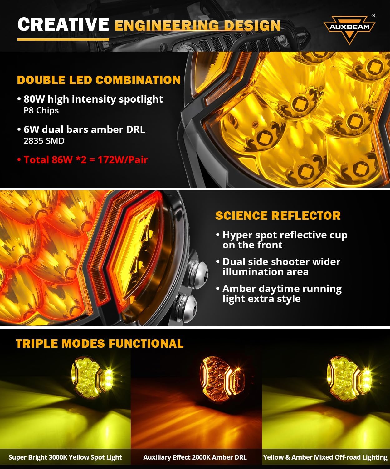 Auxbeam V-Ultra Series 5" 172W Side Shooter Offroad Fog Lights, Amber DRL Function 3 Modes, 270 Degree Wider Range, 20400LM Round LED Pods Light Bar with Protective Covers, Pair