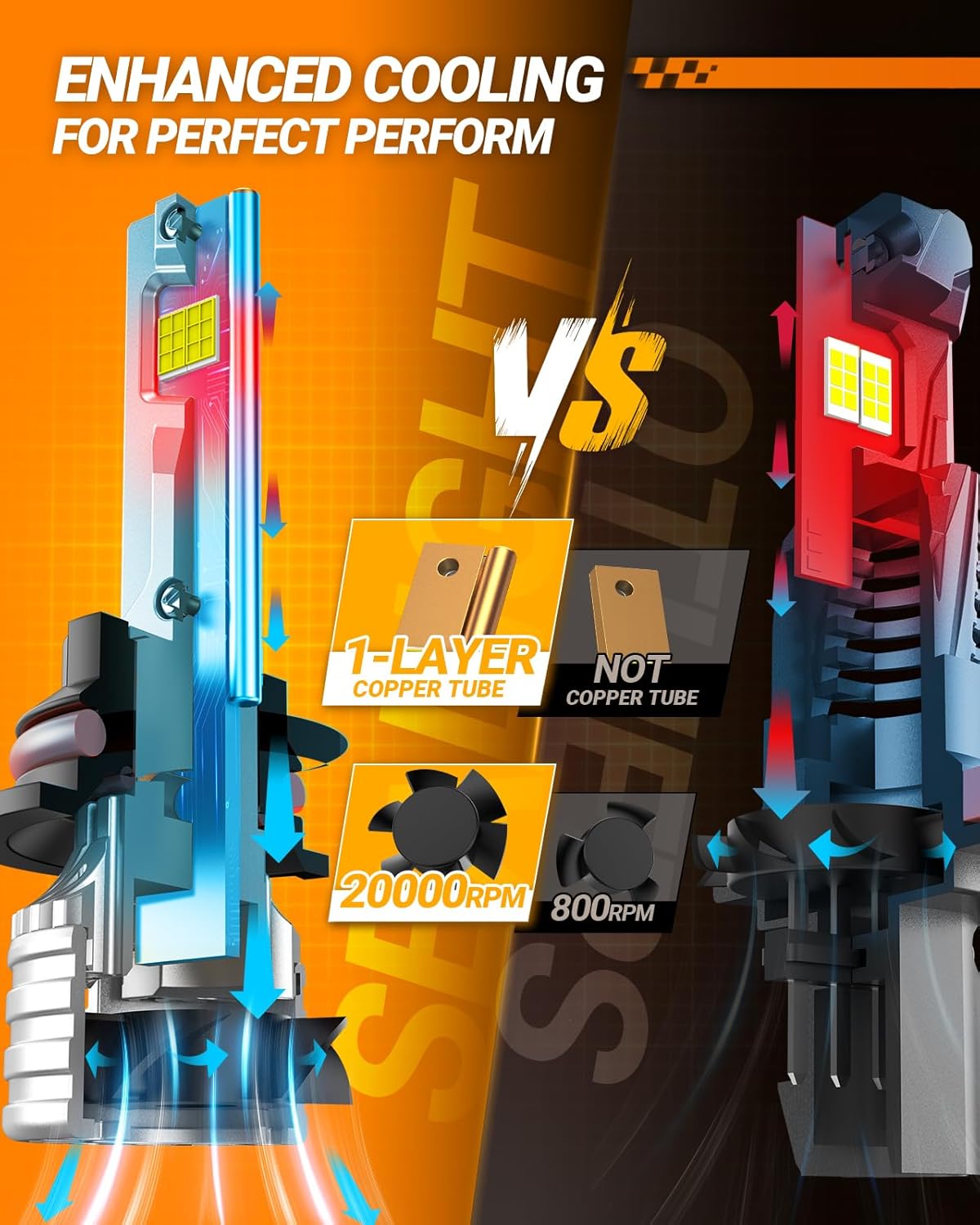 SEALIGHT 9007 HB5 Bulbs, X4I 9007 HB5 Powersport Light with Adjustable Lock Ring, Cooling Fan, 55,000LM Super Bright, Plug and Play, Fog Light, Pack of 2