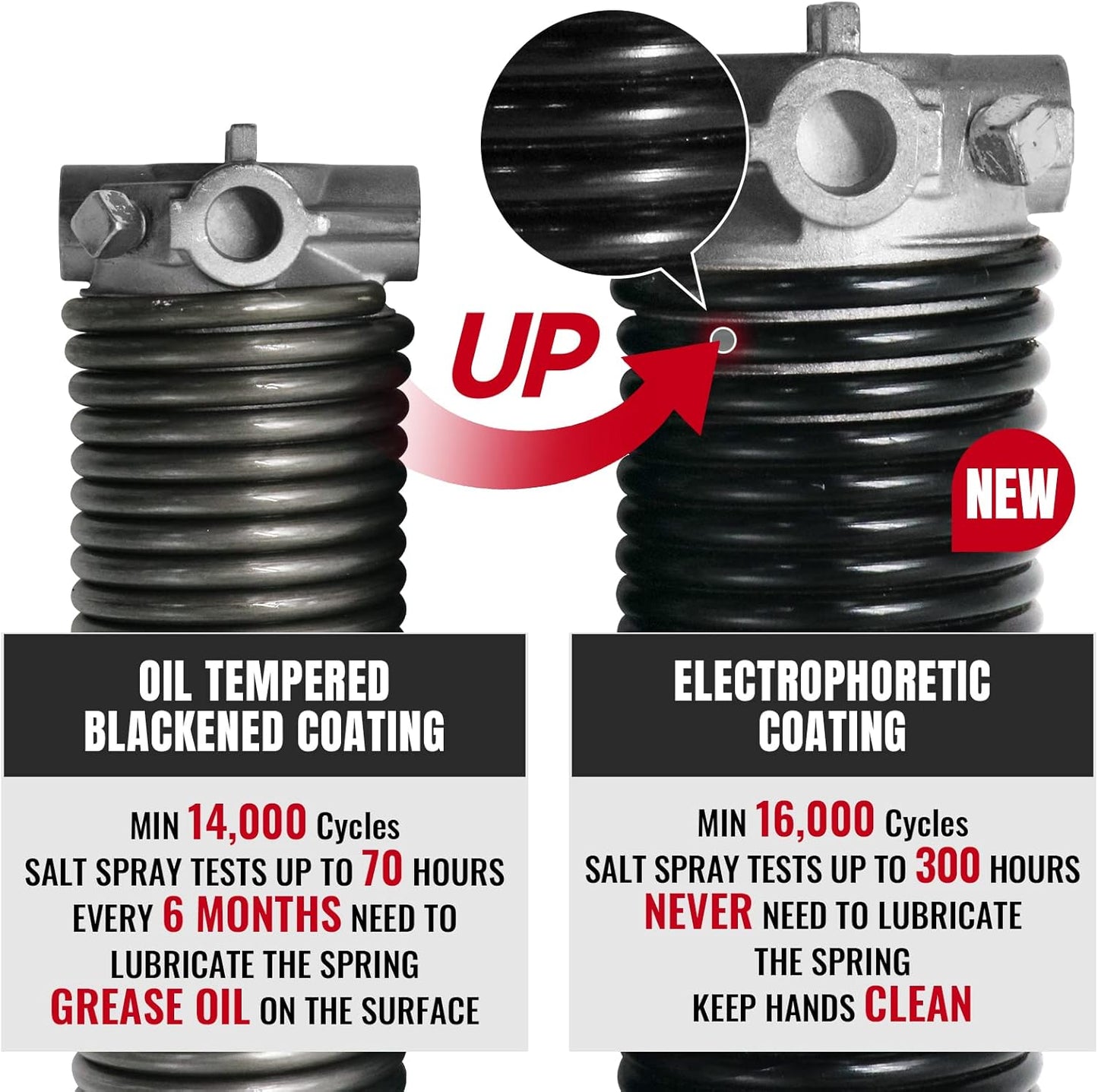 Pair of 1.75" Garage Door Torsion Springs Set with Non-Slip Winding Bars&Gloves, High Precision Electrophoresis Oil-Free Black Coated for Replacement, MIN 16,000 Cycles (0.250 x 1.75"x 34")