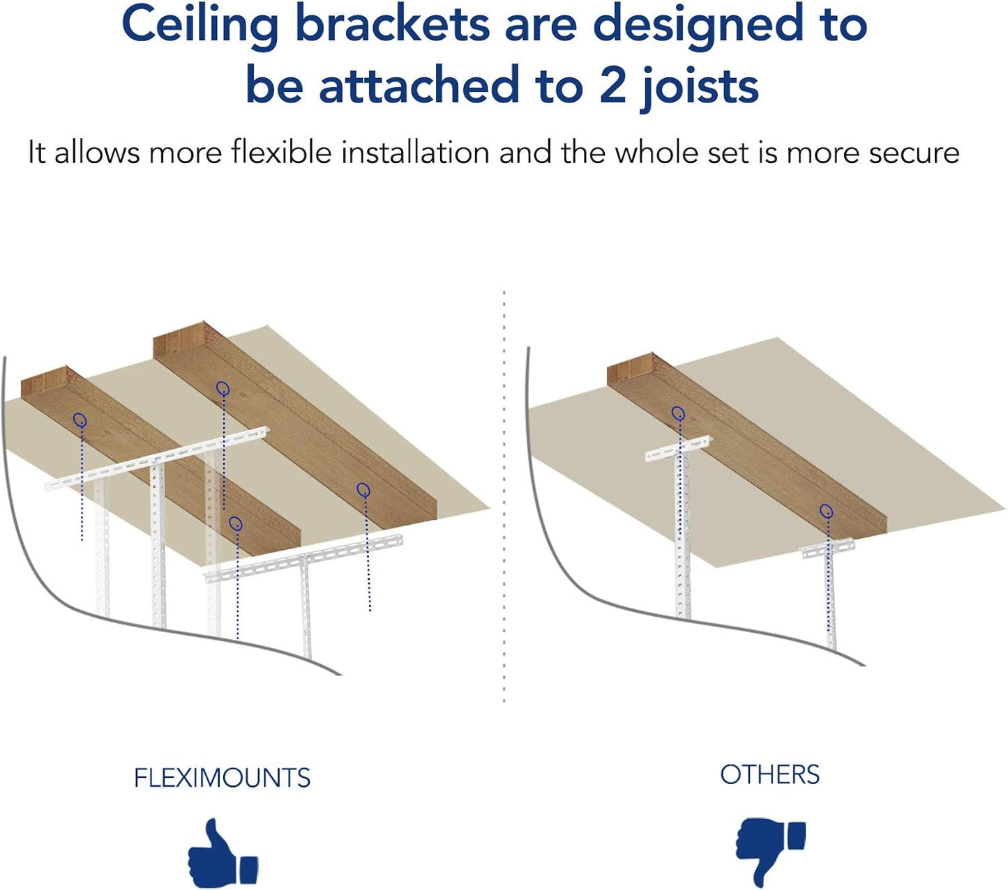 FLEXIMOUNTS 3x6 Overhead Garage Storage Adjustable Ceiling Rack 72" Length x 36" Width x 40" Height, 450lbs Weight Capacity, White