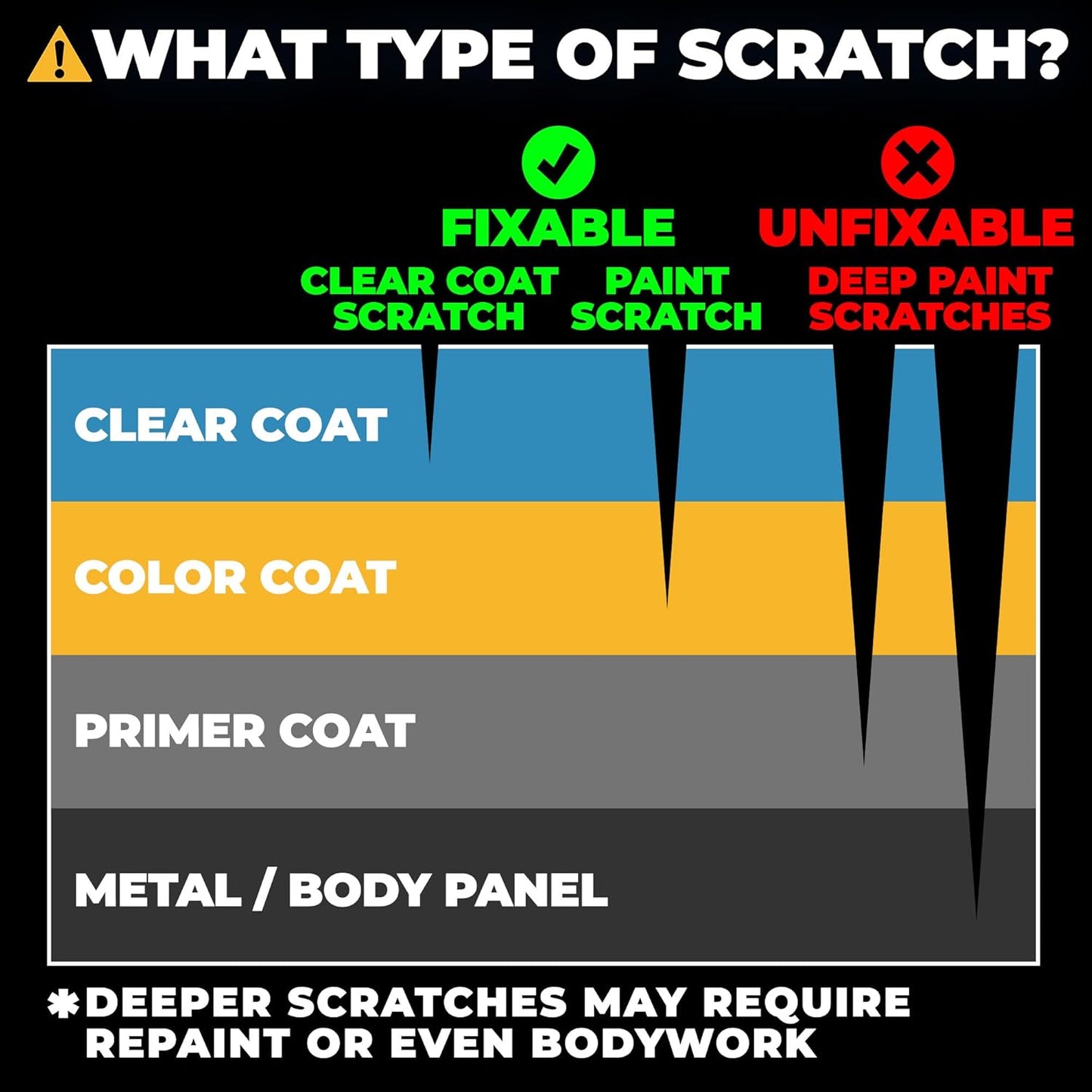 Instant Car Scratch Remover for Vehicles, All-in-One Car Paint Scratch Repair and Polishing Compound (4 oz) - Incl. Microfiber Applicator and Microfiber Towel