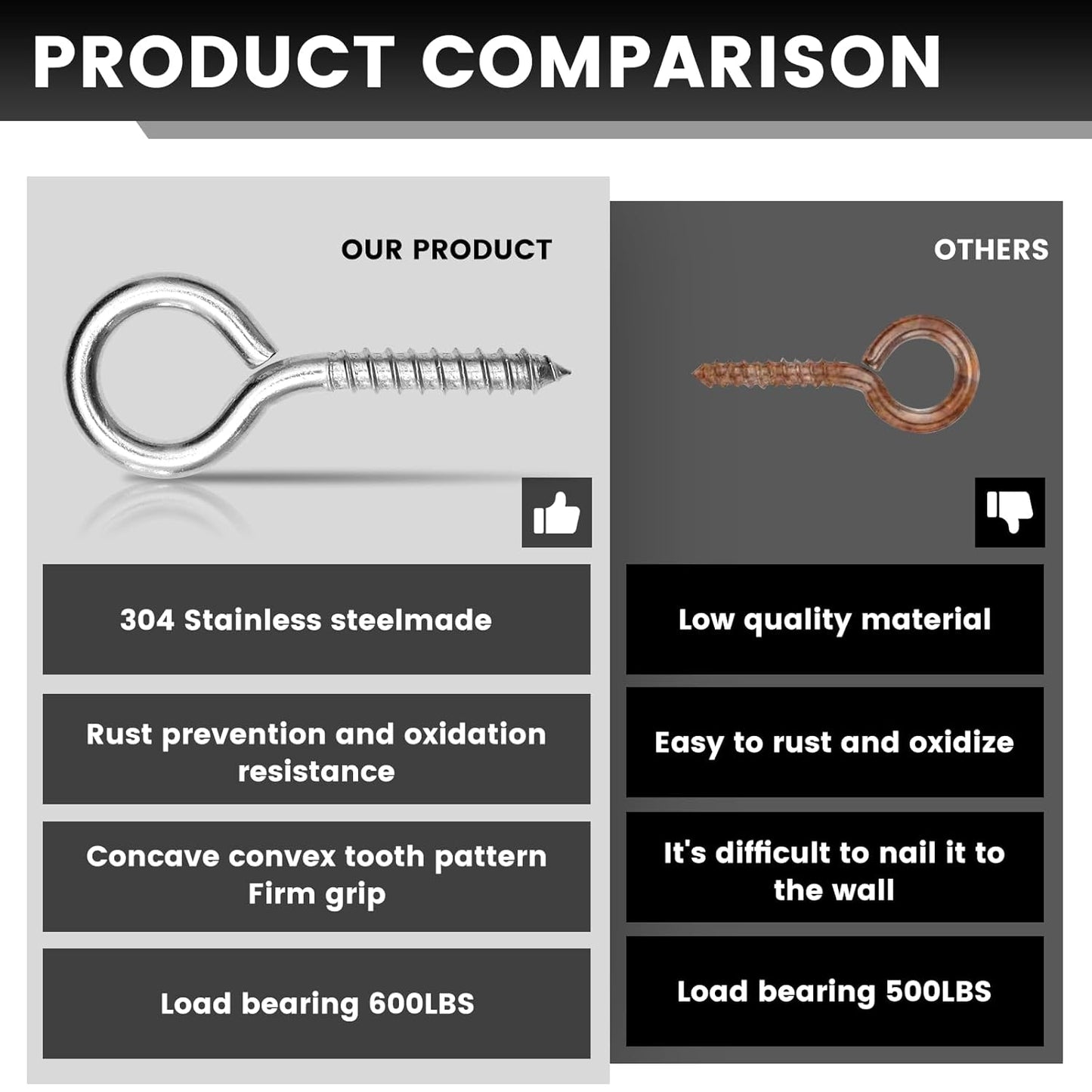 8Pcs Self Tapping Eyelet Screw Eye Bolt，4 Inch Heavy Duty Screw Eyes Hooks ，M8 Wooden Large Screw Eye Hook，Load Capacity 500 Lbs for Hammock ，Yoga，Heavy Indoor Outdoor Uses (8, M8-4 INCH)