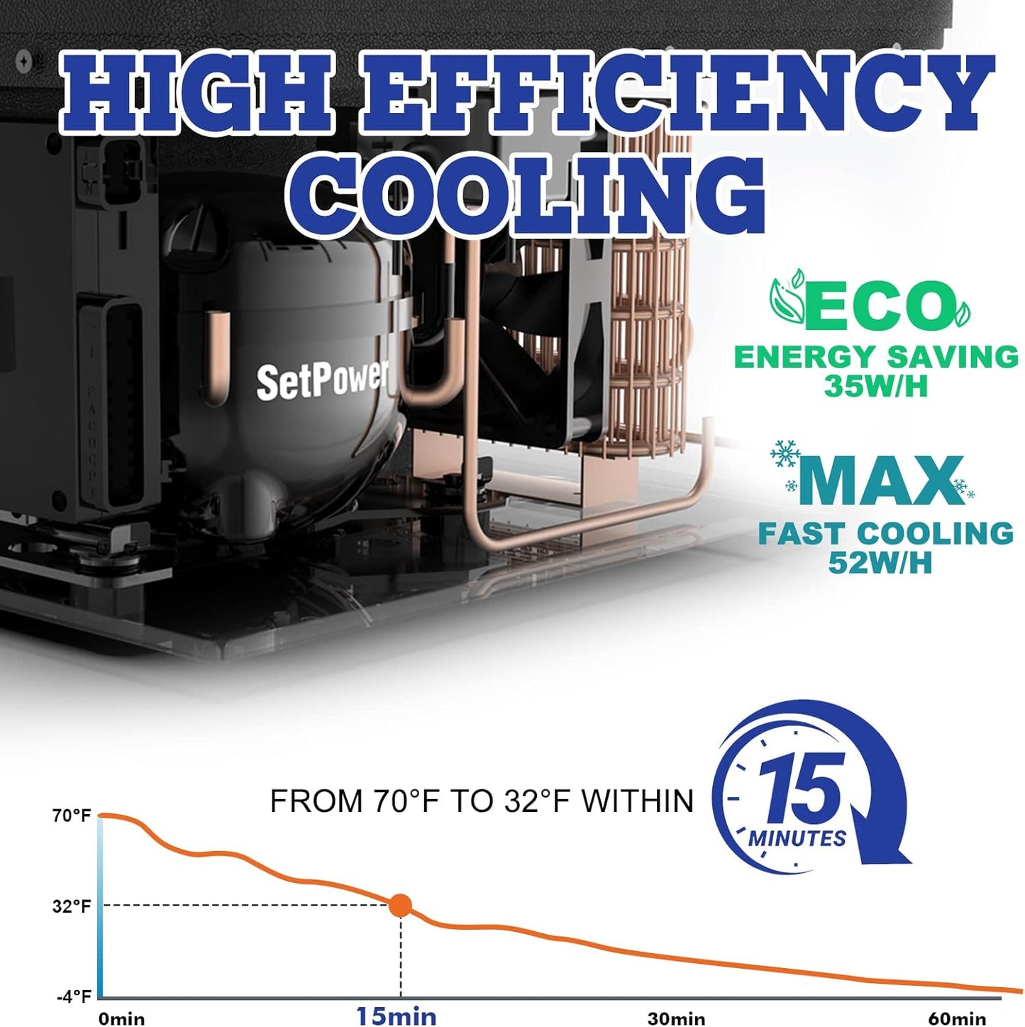 Setpower PT45 Electric Cooler Car Refrigerator,45L Dual Zone Portable Freezer Fridge,Portable Car Fridge,12 Volt Refrigerator for Car,Truck,RV,Vehicles,Travel and Home Use,0℉-50℉