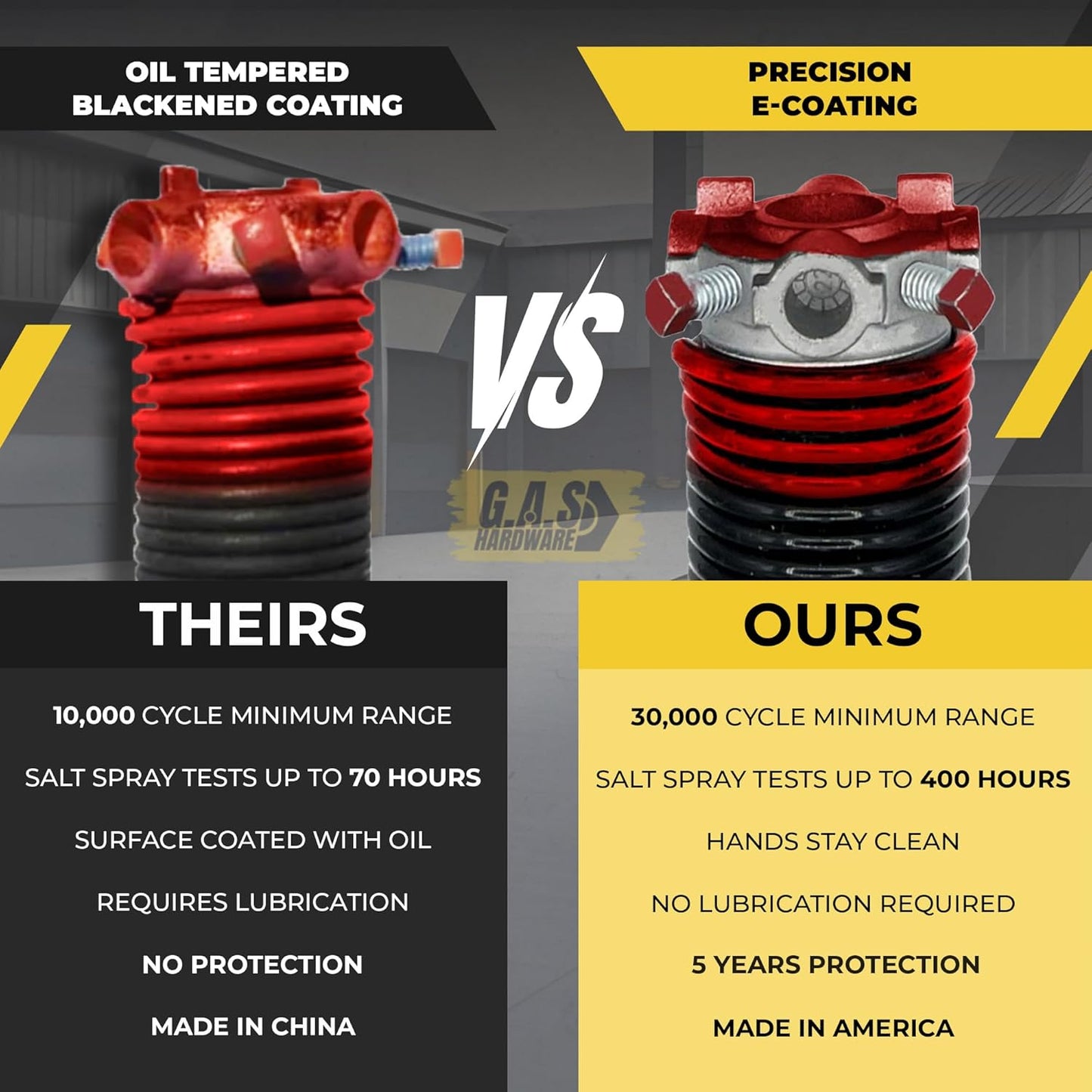 Garage Door Torsion Spring 225x2x27 Torsion Springs for Right Side of Garage Door with 1" Steel Bearing, Gloves, and Winding Bars Precision E-Coating 5-Year Warranty Minimum 30,000 Cycles (Black Cone)