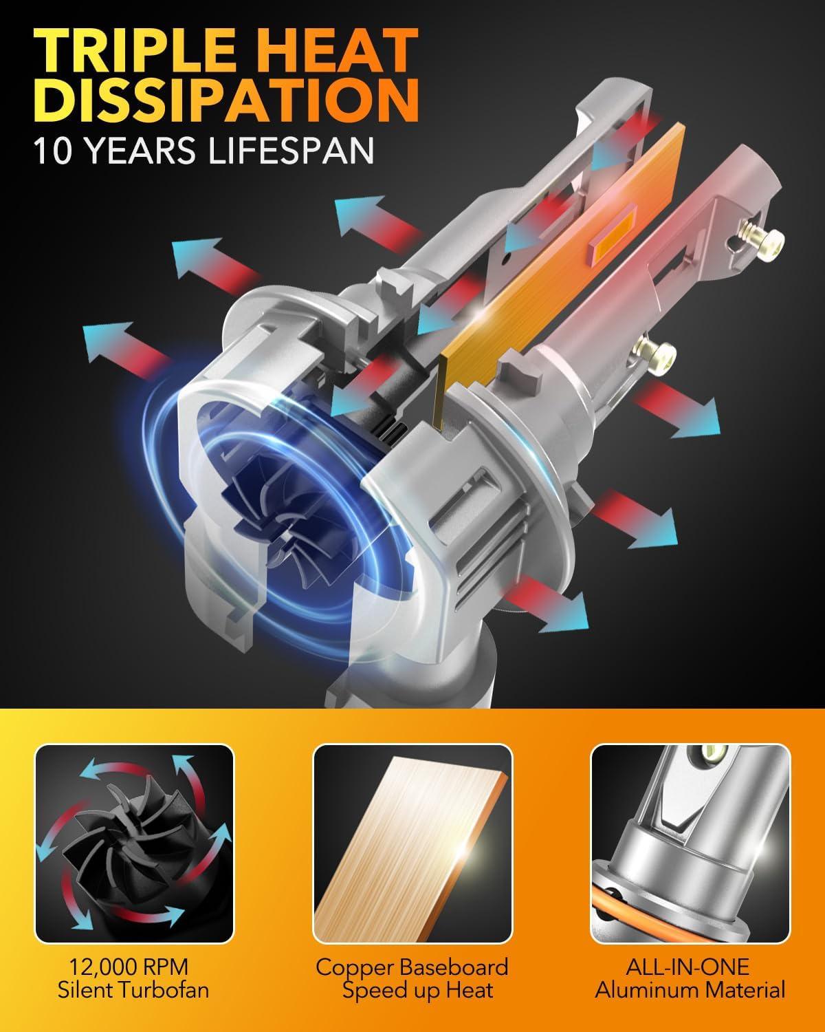 OXILAM 9006 LED Bulbs, 30,000LM 700% Super Bright 6000K Cool White, Plug and Play, IP68 Waterproof, Pack of 2